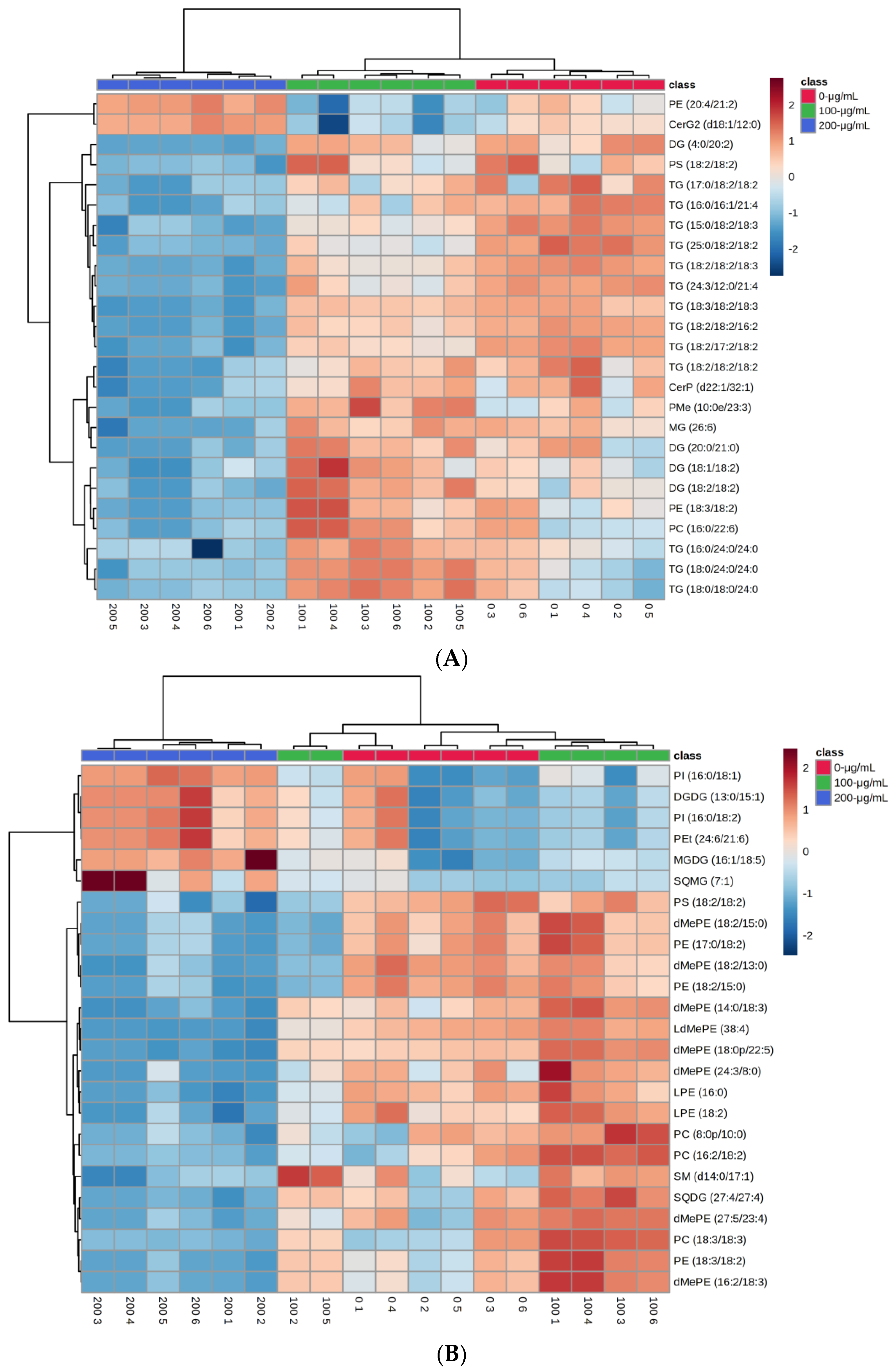 Foods 11 00093 g006 550