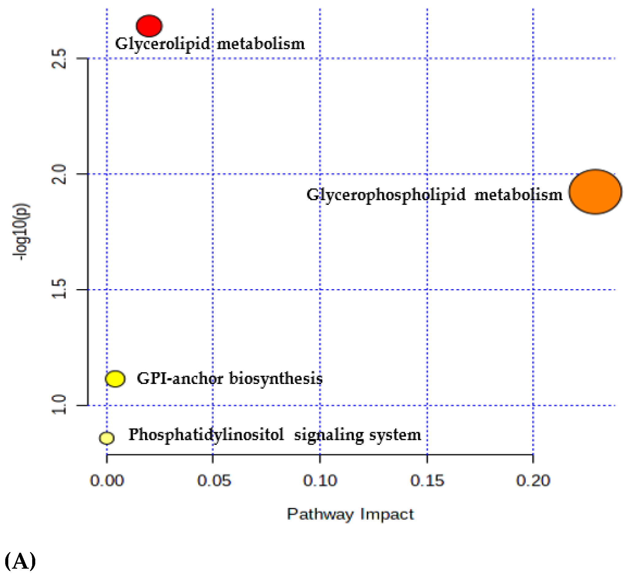 Foods 11 00093 g007a 550