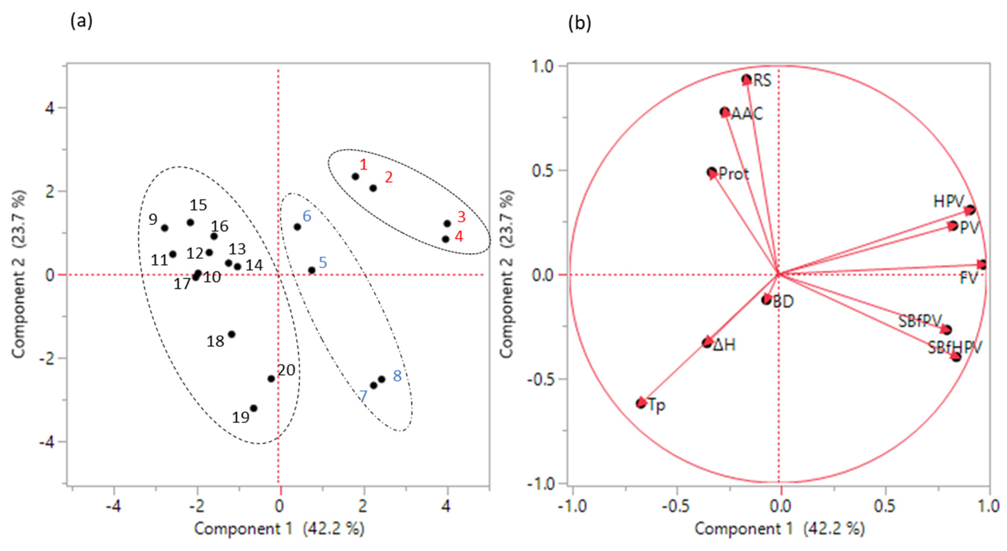 Foods 11 00094 g001 550