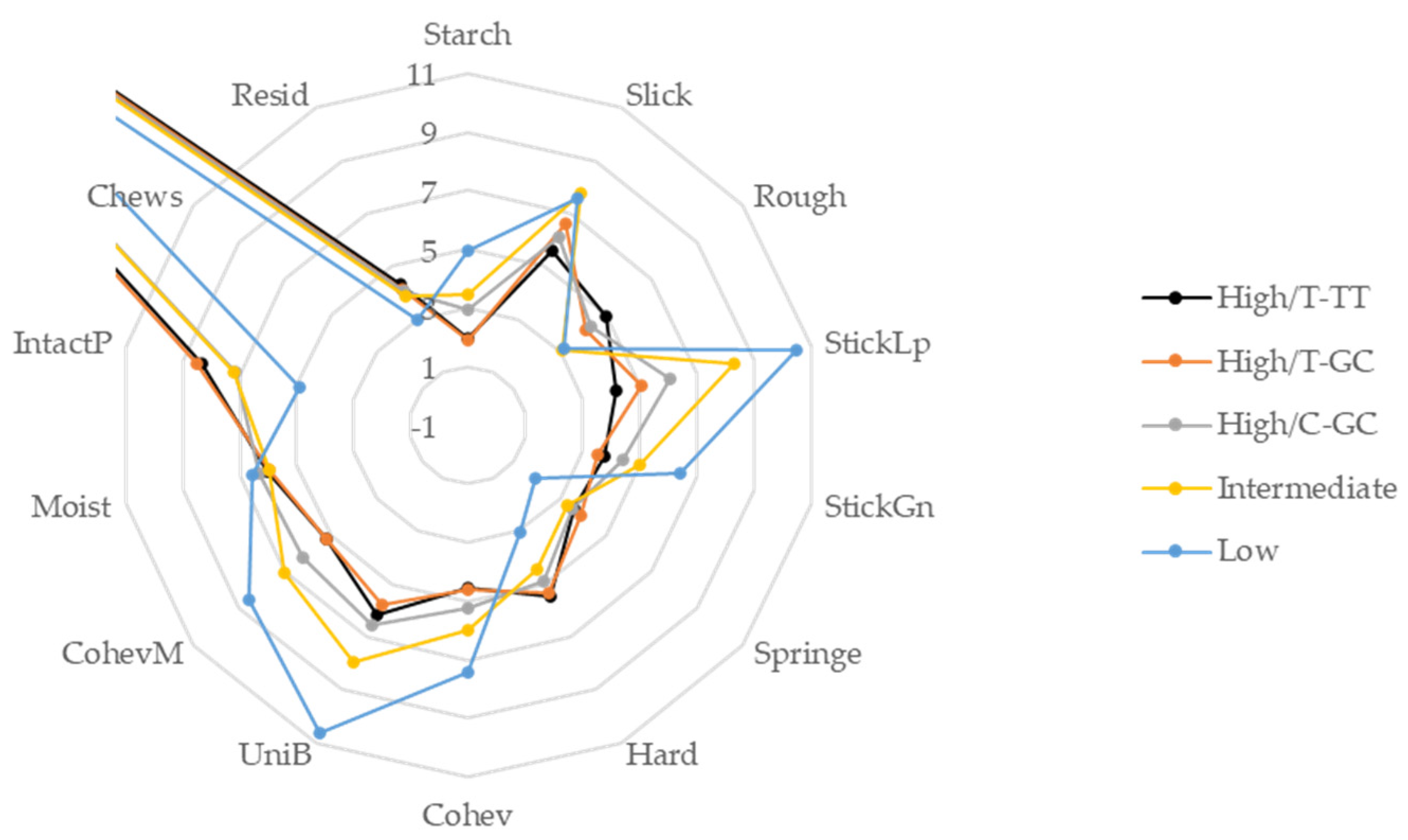 Foods 11 00094 g002 550