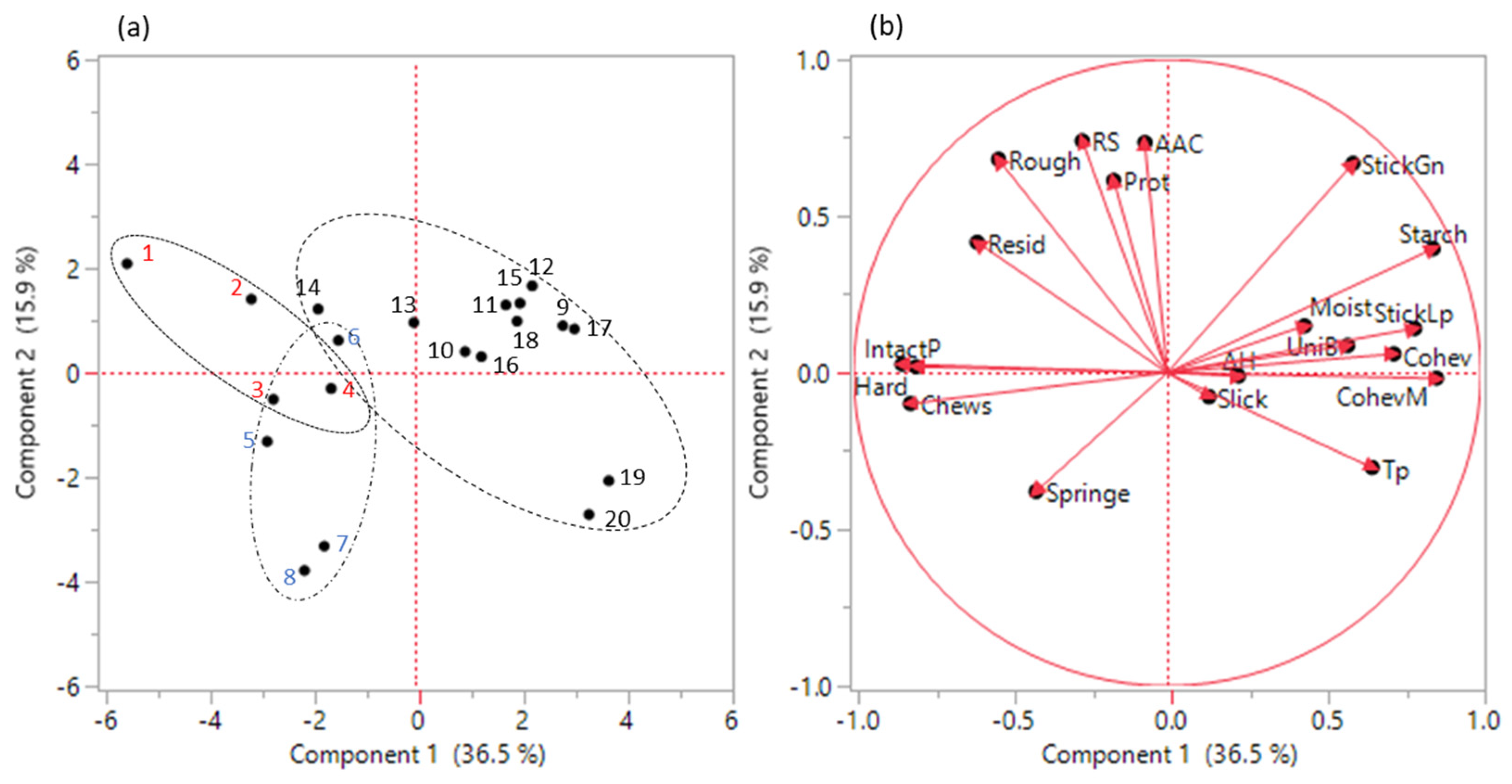 Foods 11 00094 g003 550