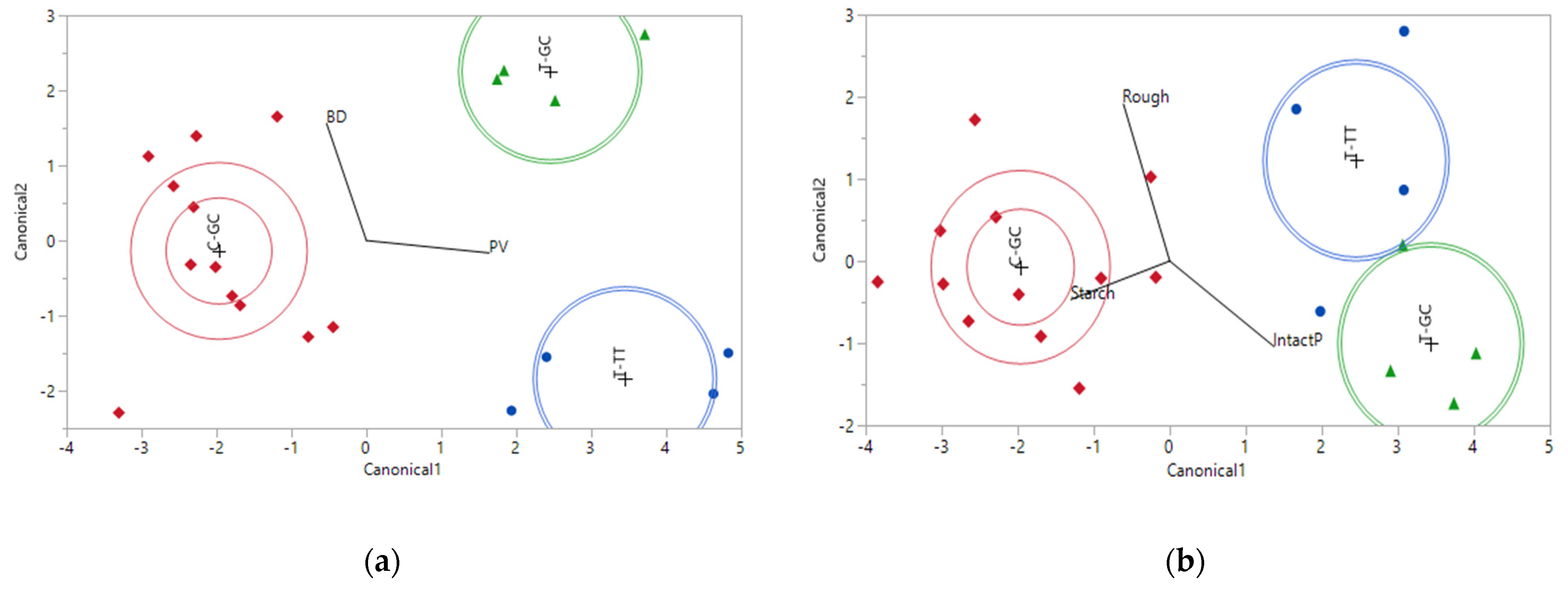 Foods 11 00094 g004 550