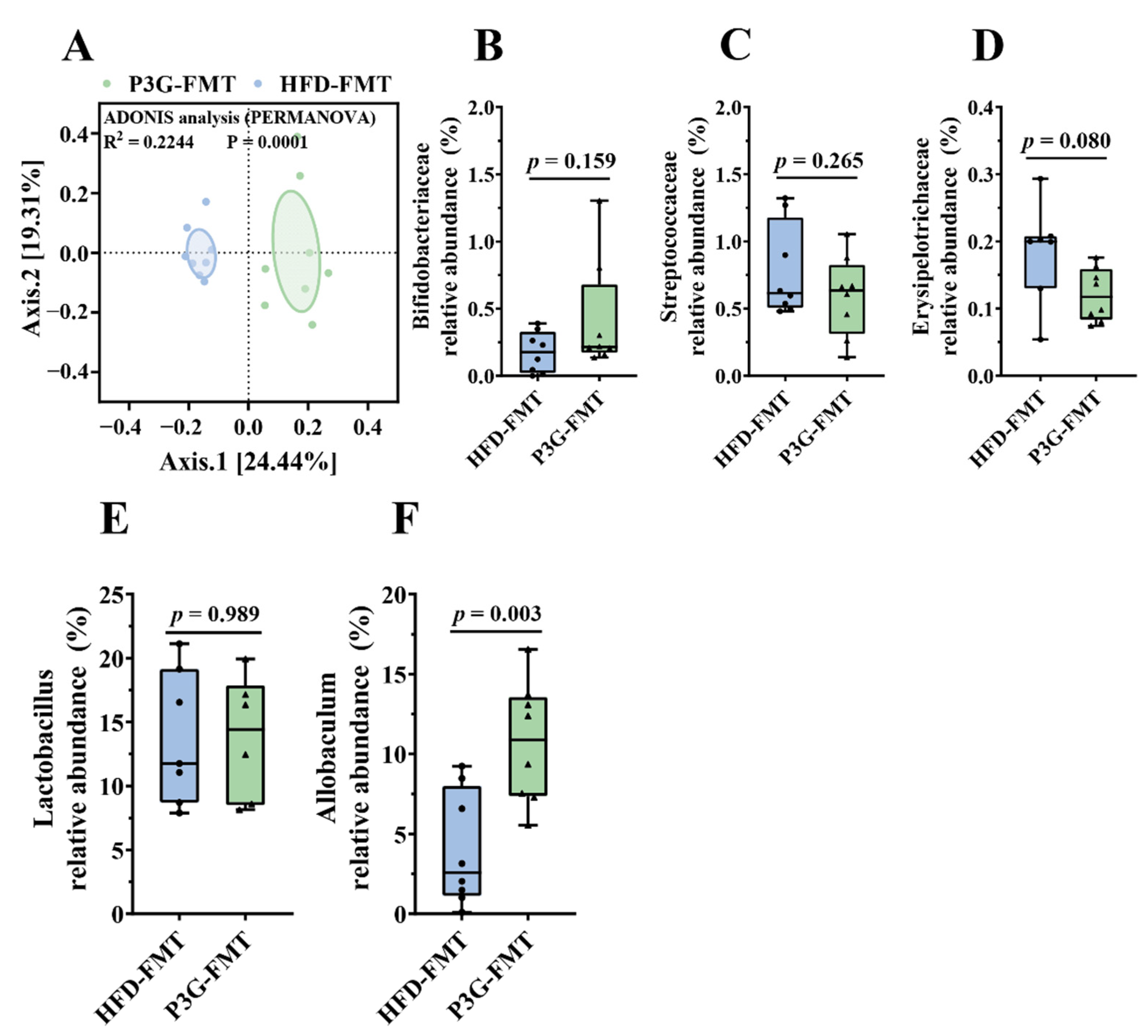 Foods 11 00098 g007a