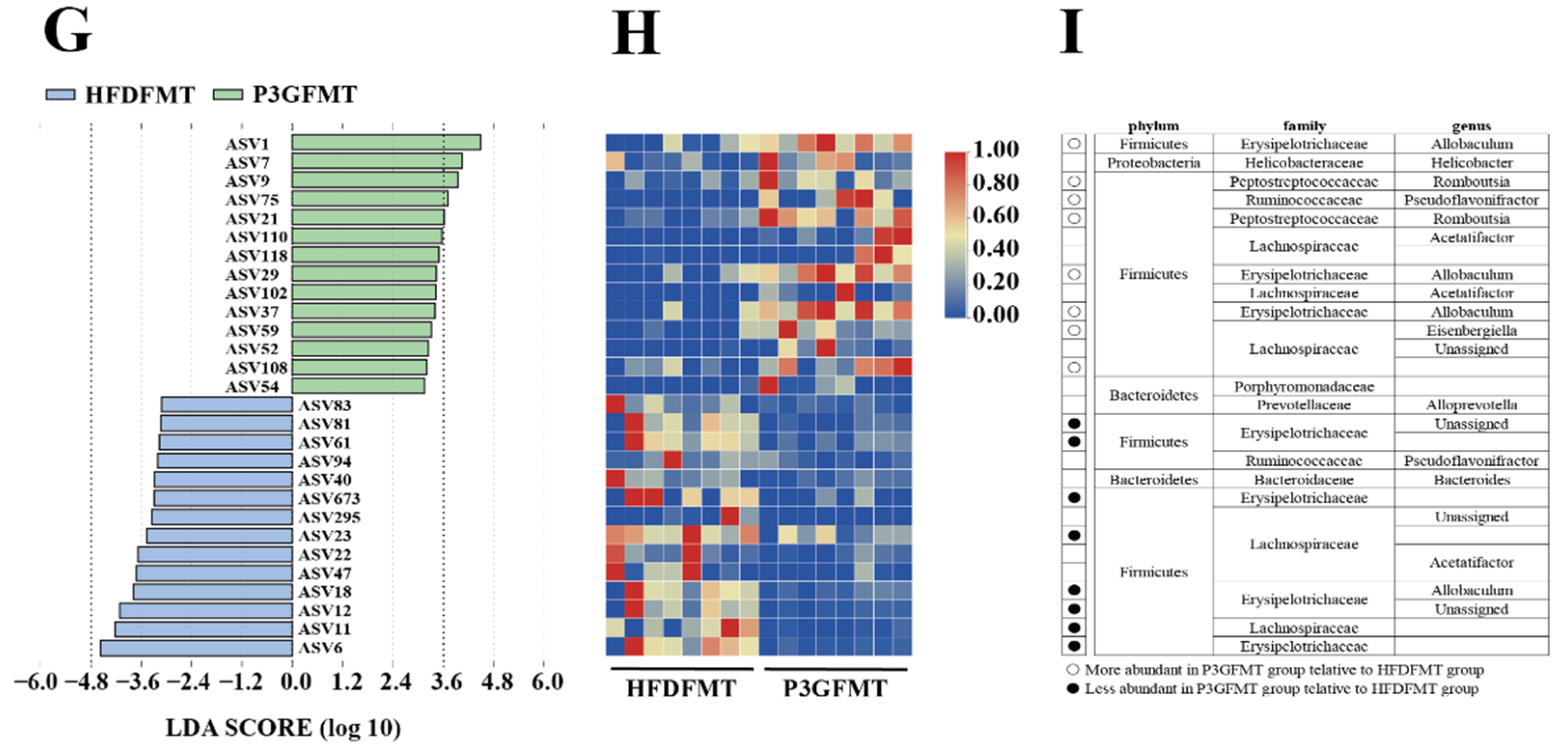 Foods 11 00098 g007b