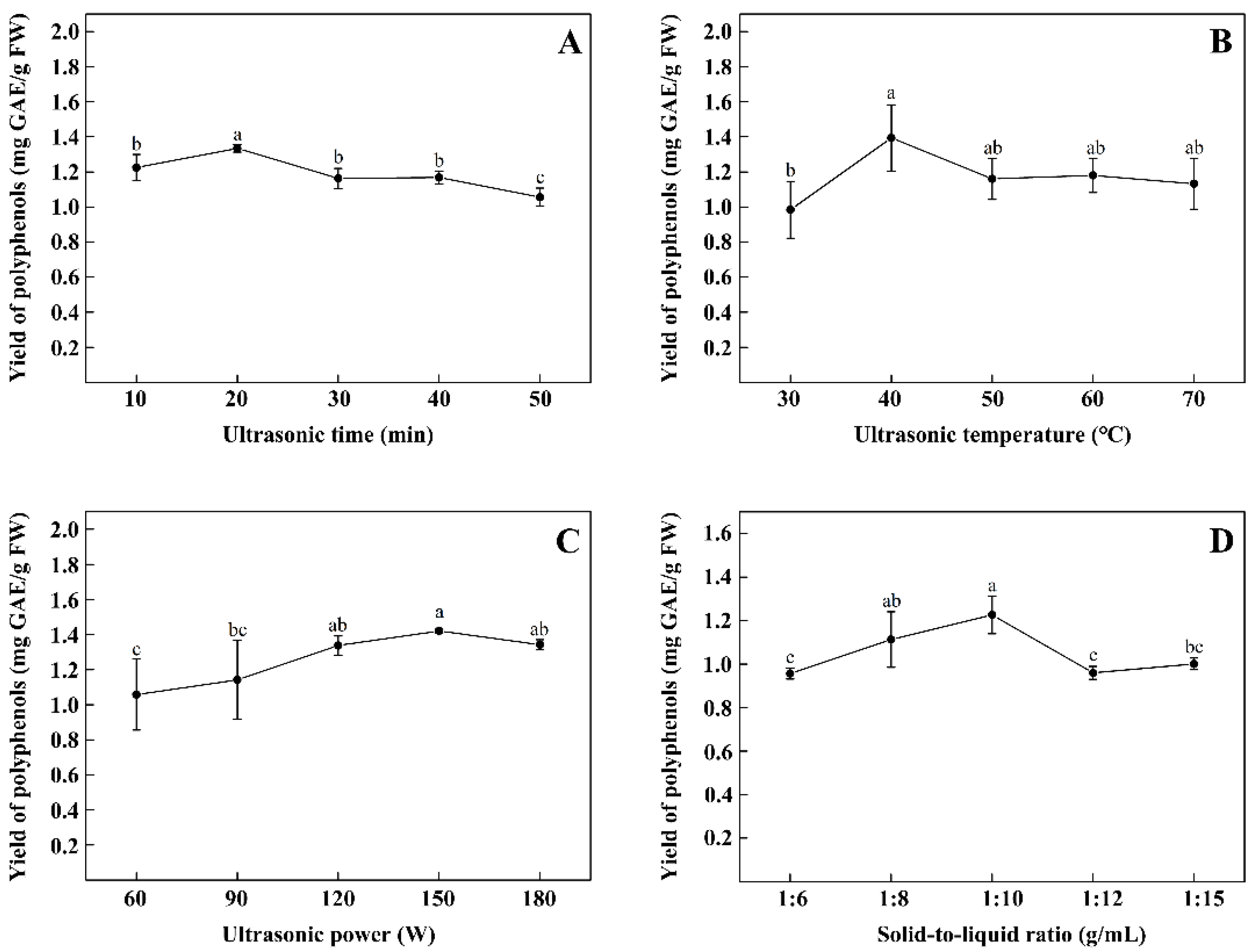 Foods 11 00099 g001 550