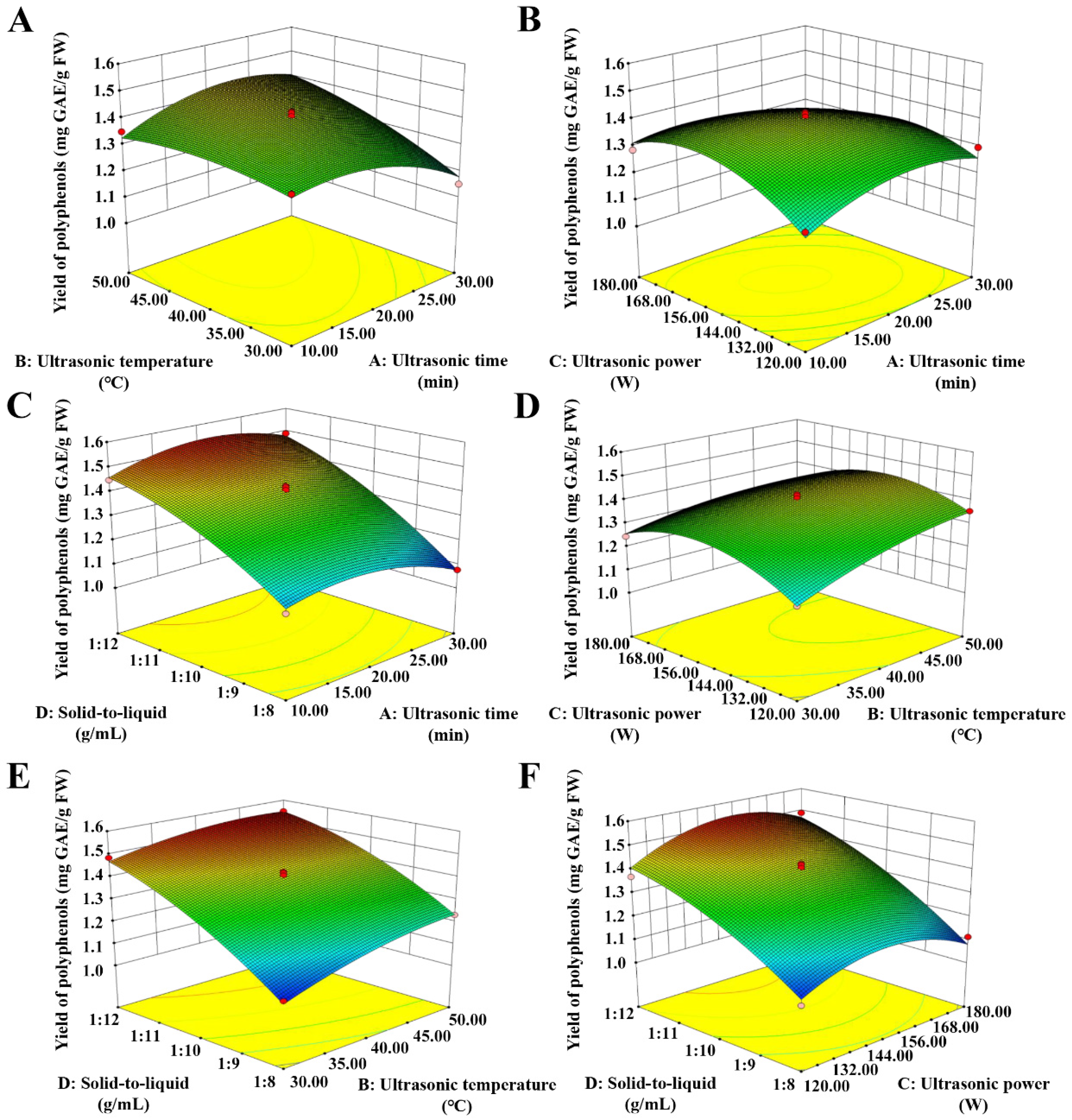 Foods 11 00099 g002 550