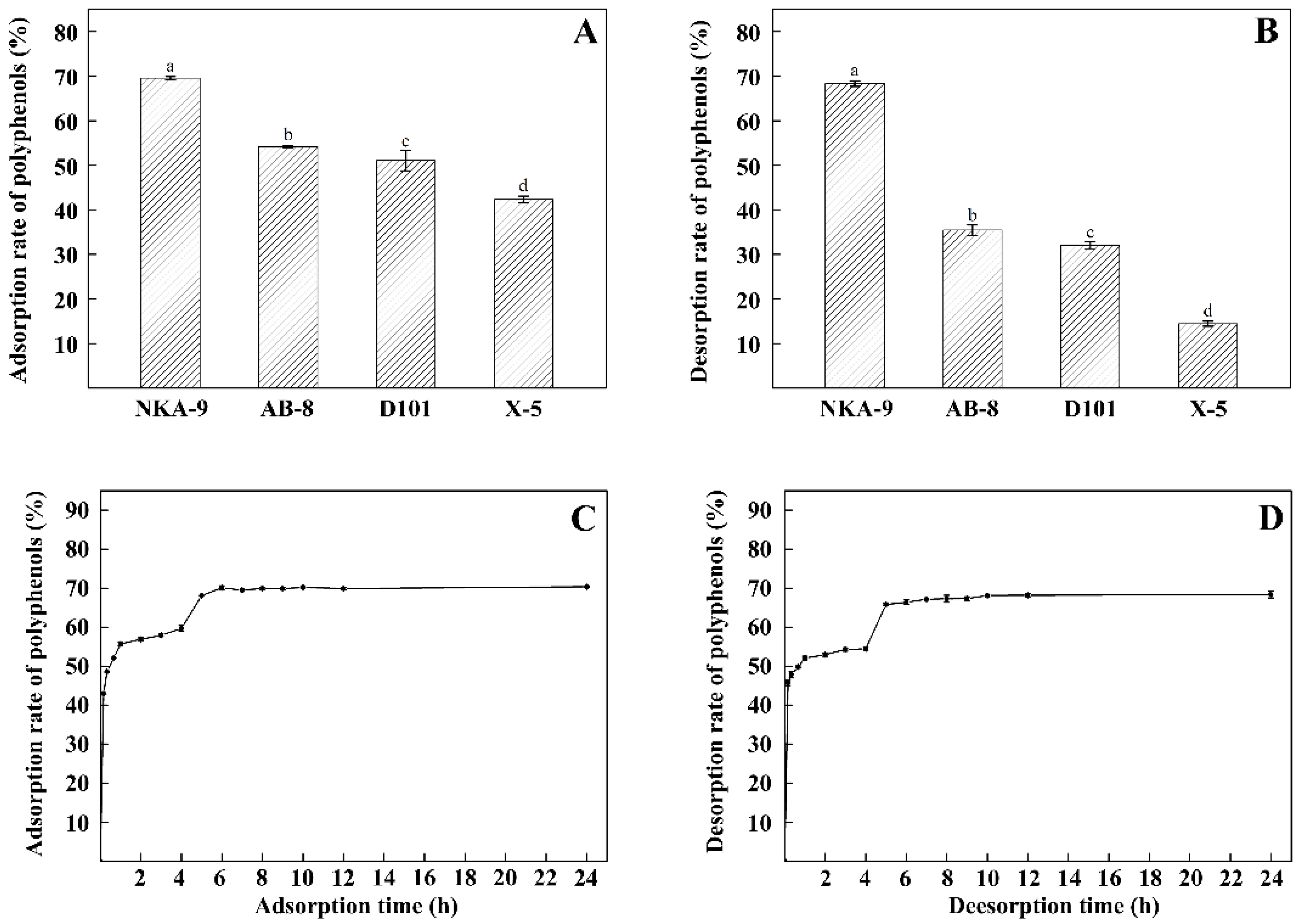 Foods 11 00099 g003 550