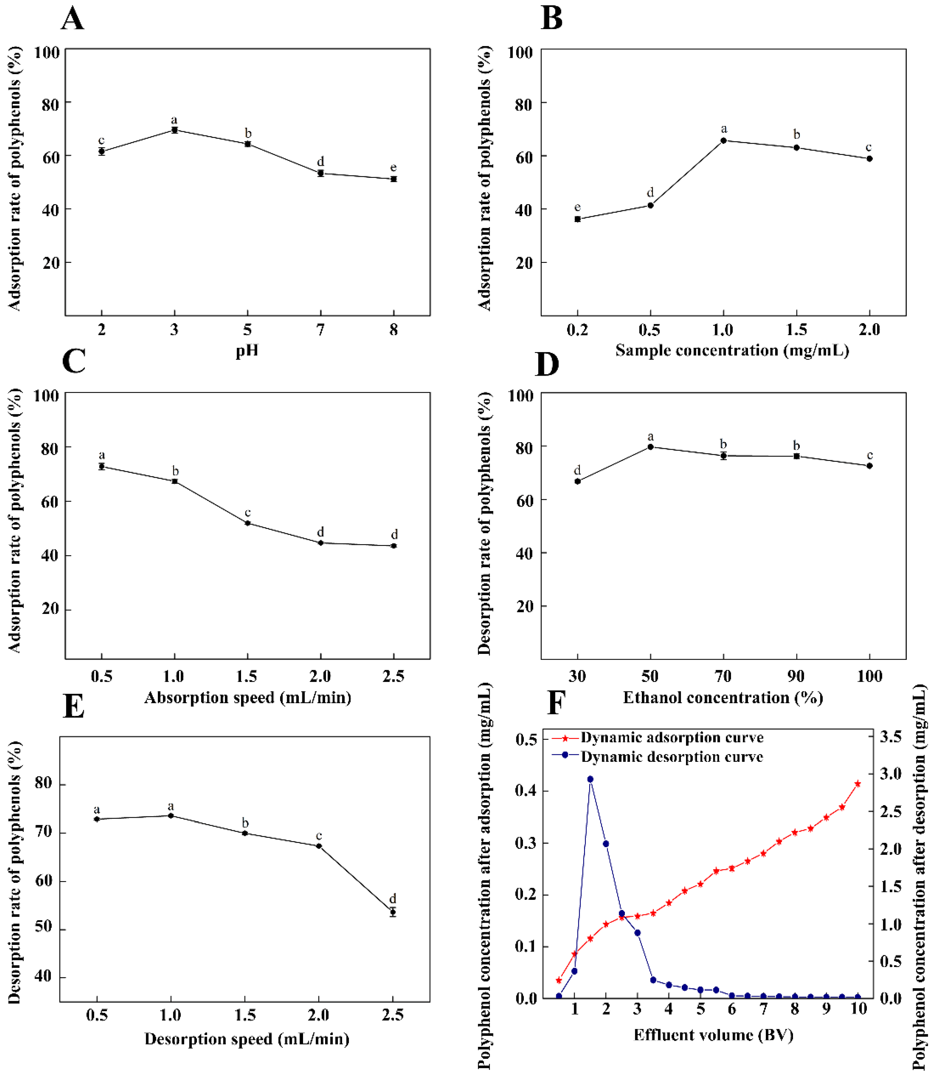 Foods 11 00099 g004 550