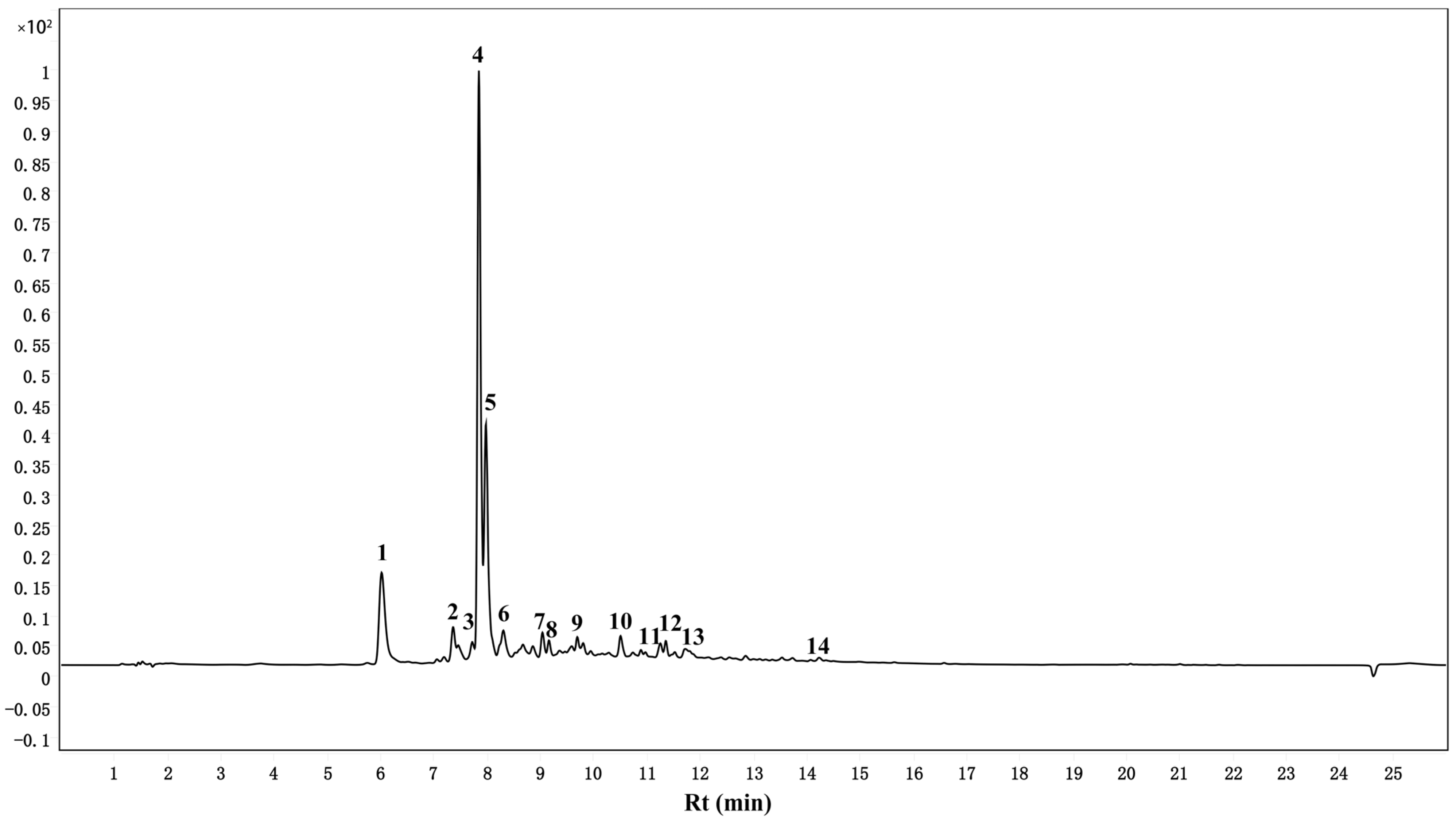 Foods 11 00099 g005 550