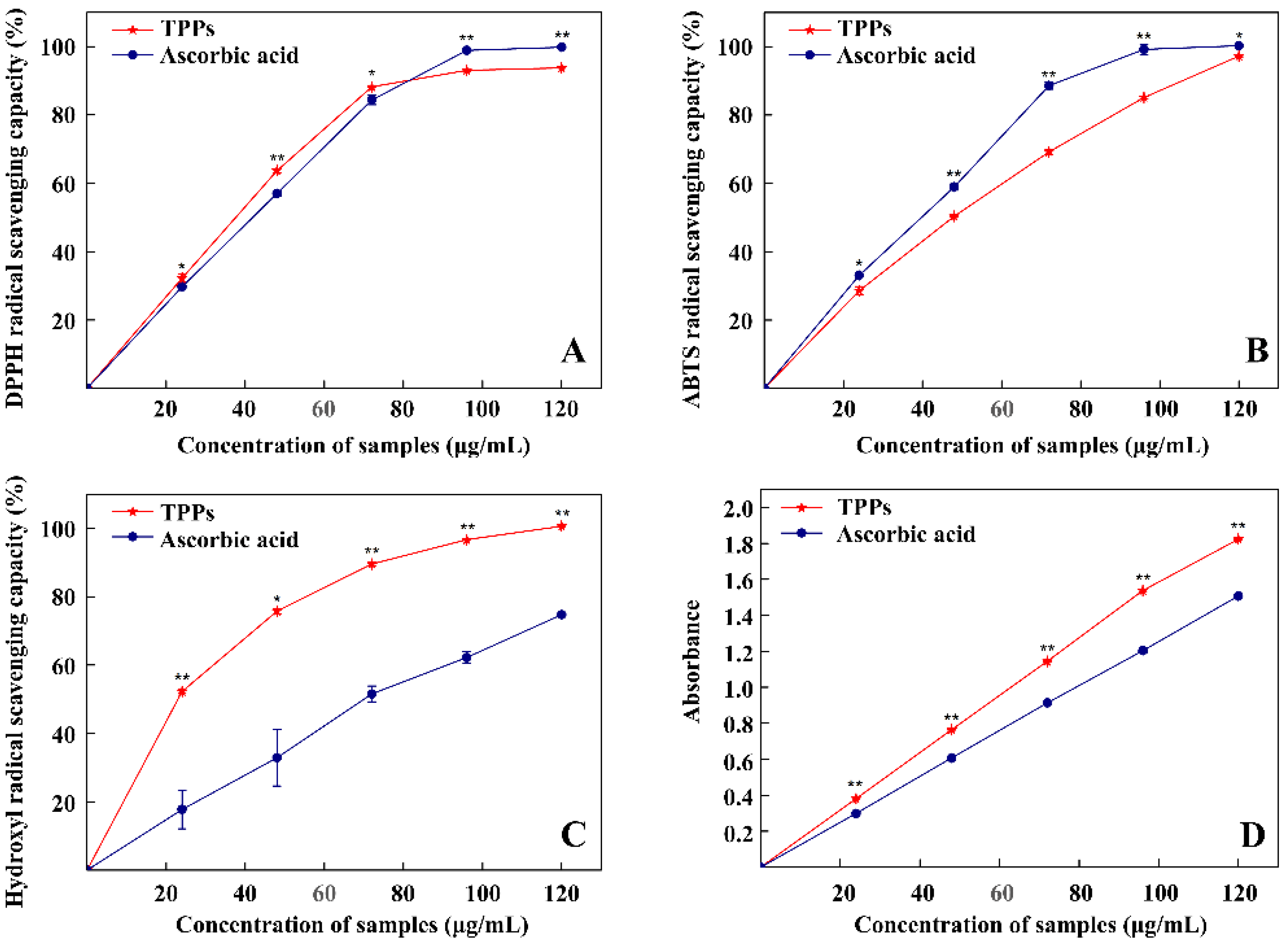 Foods 11 00099 g006 550
