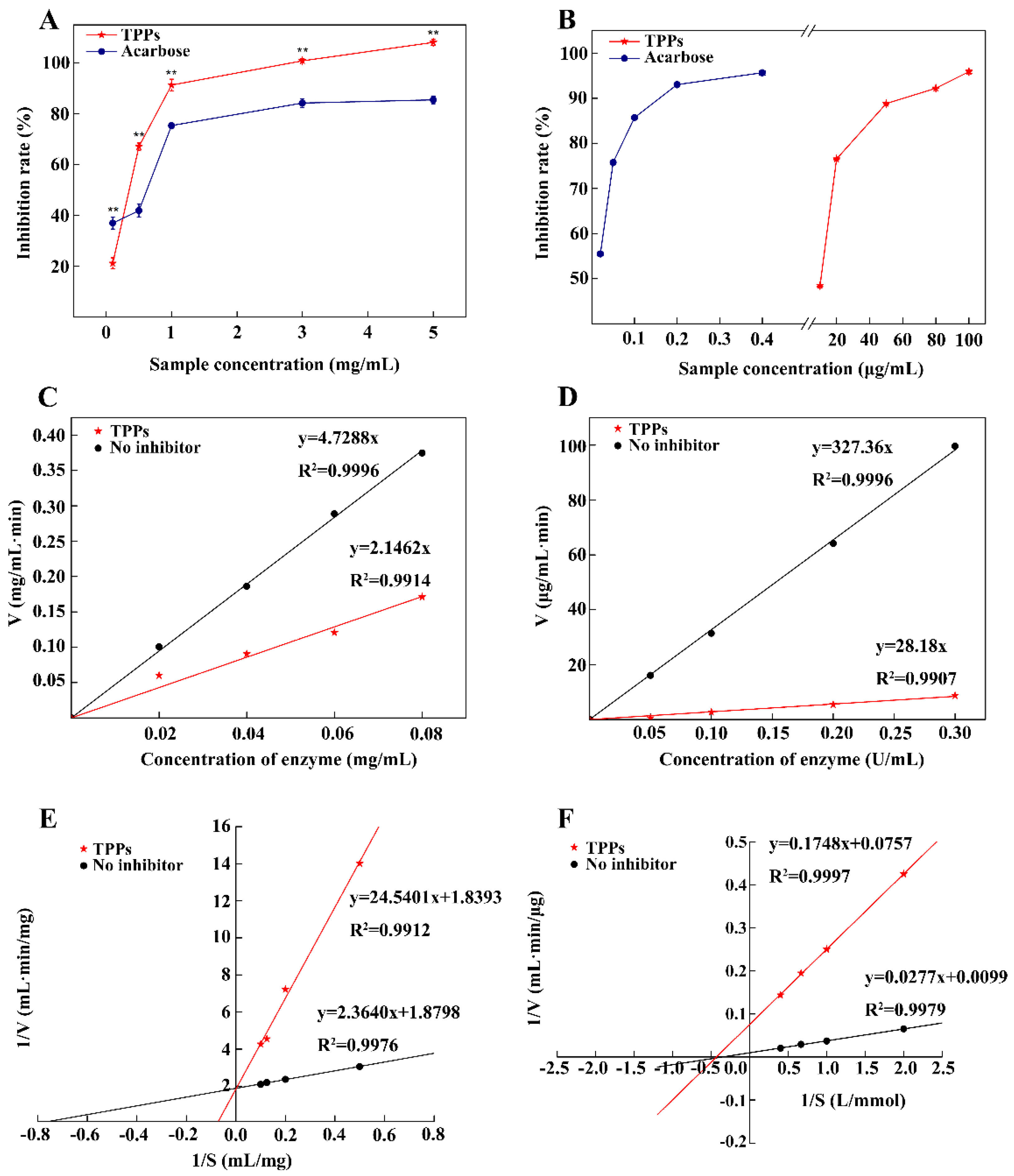 Foods 11 00099 g007 550