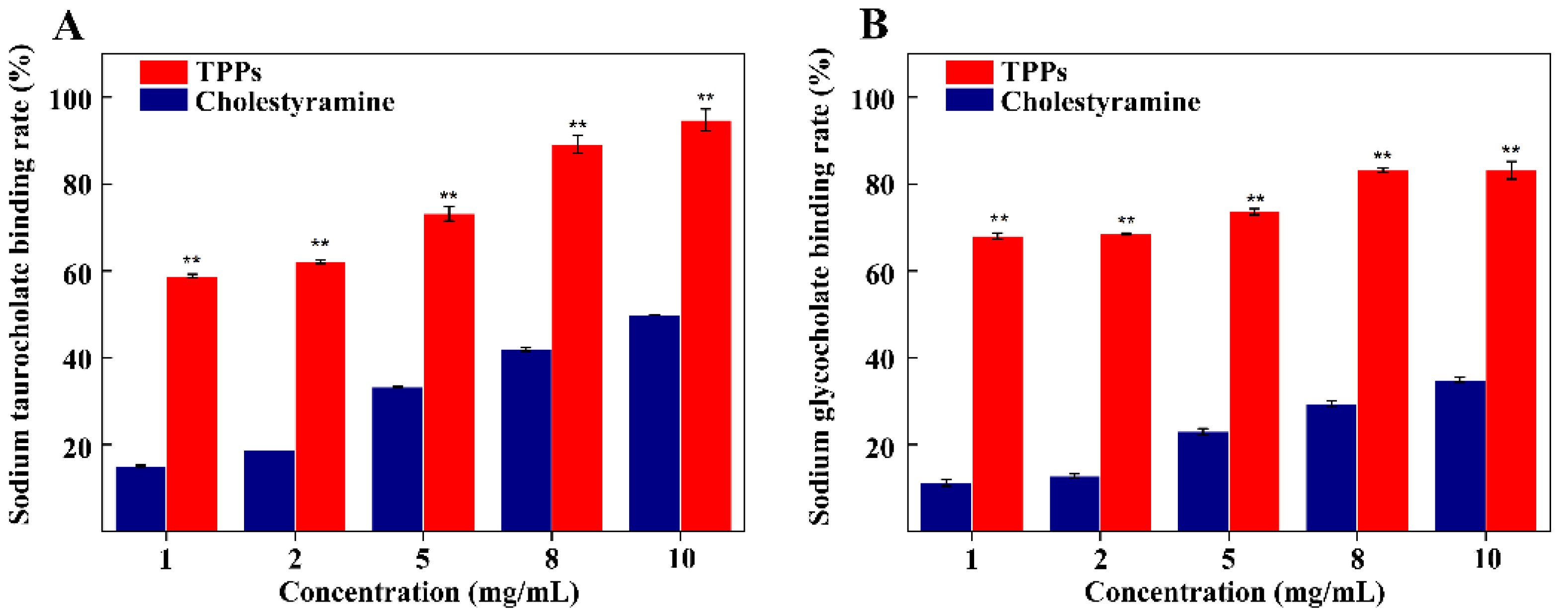 Foods 11 00099 g008 550