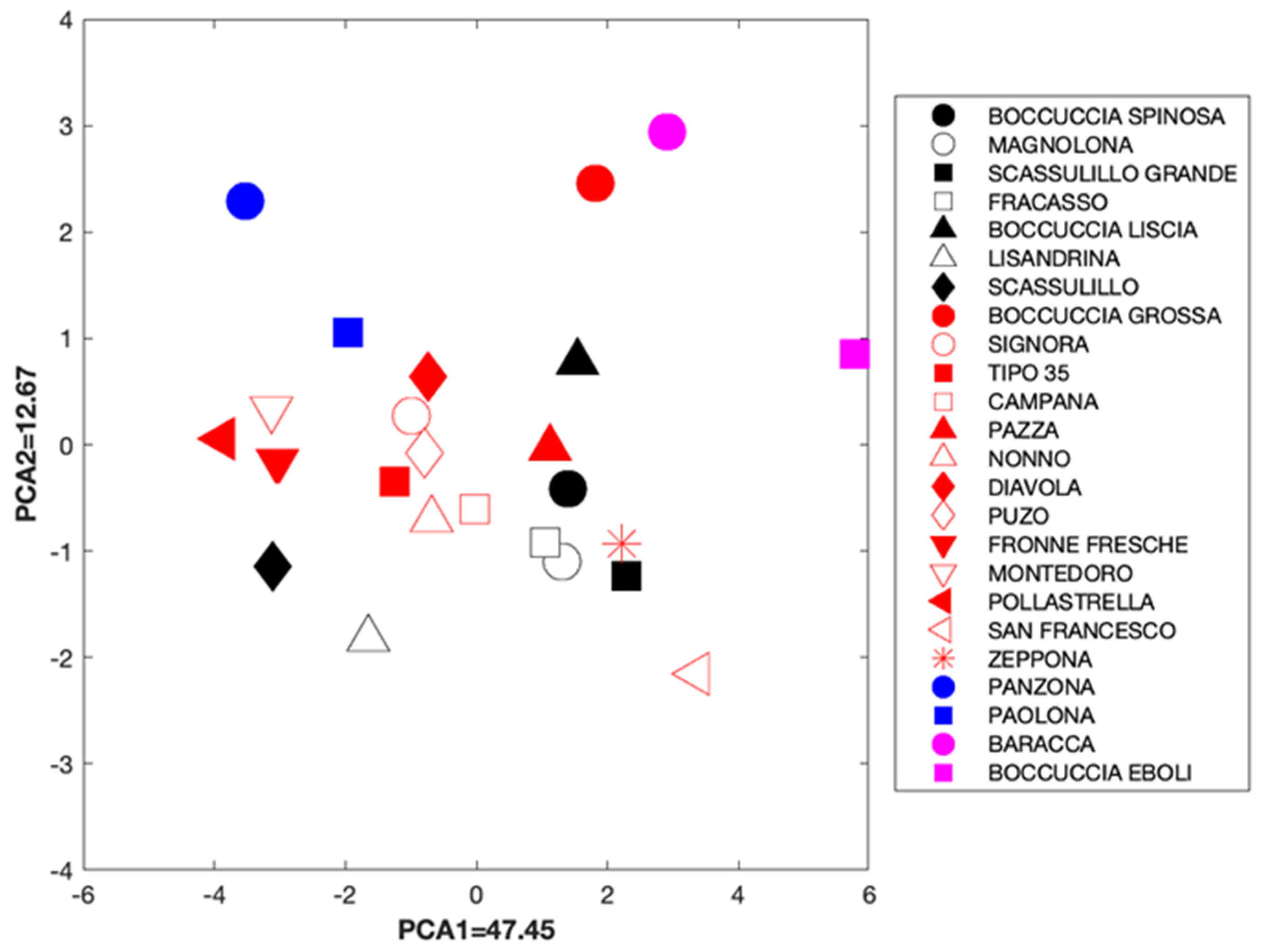 Foods 11 00100 g002 550