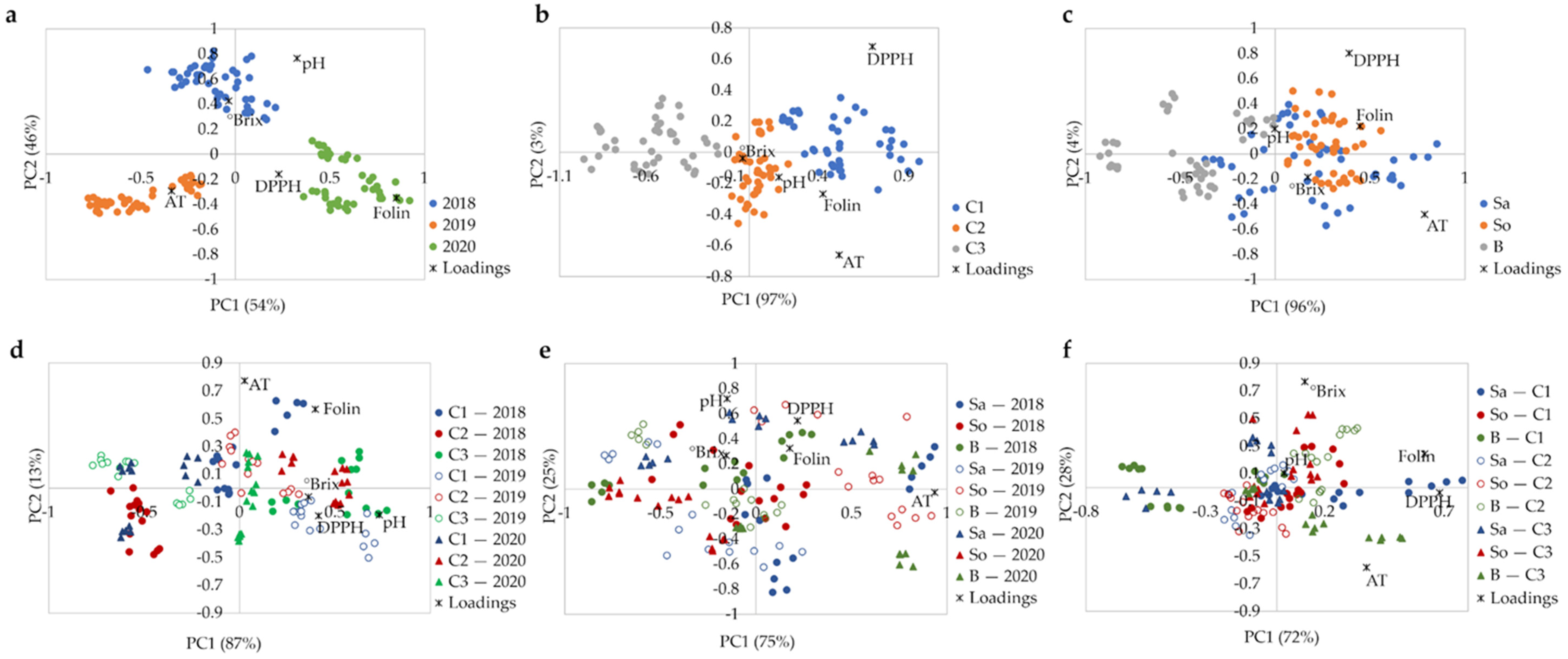 Foods 11 00104 g003 Foods 11 00104 g003