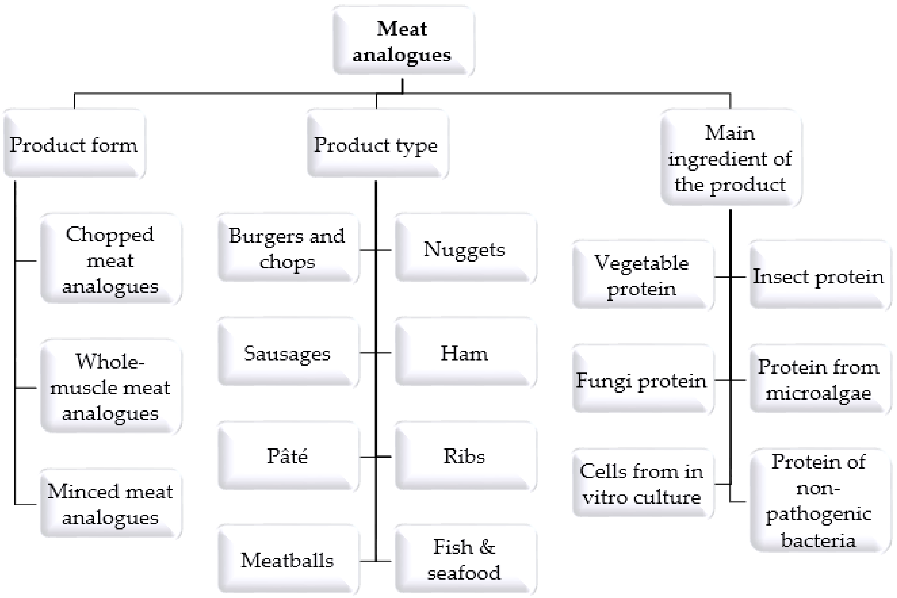 Food Analog Definition Simplified: Unveiling the Essence of Food Substitutes