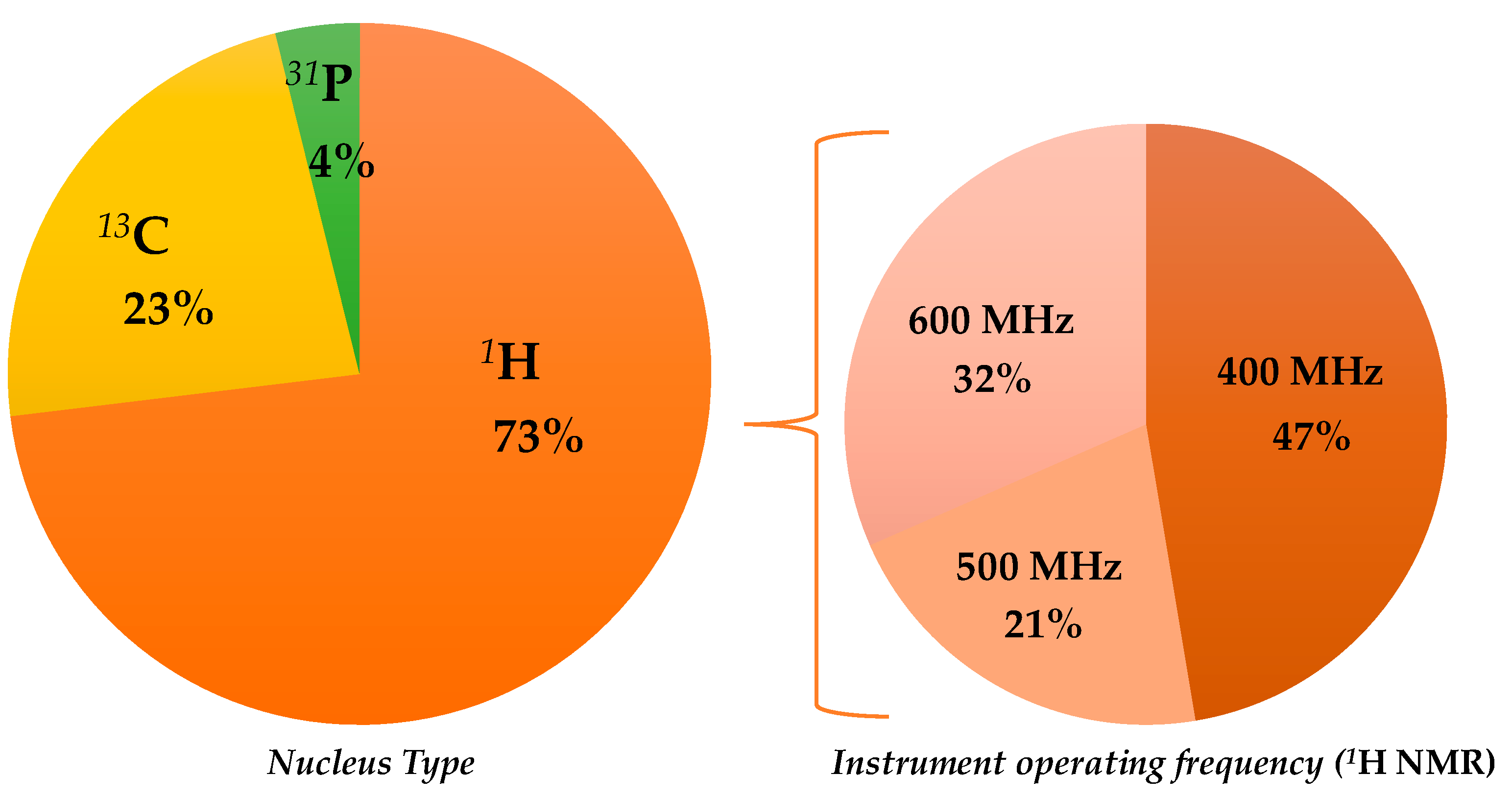 Foods 11 00113 g002 550