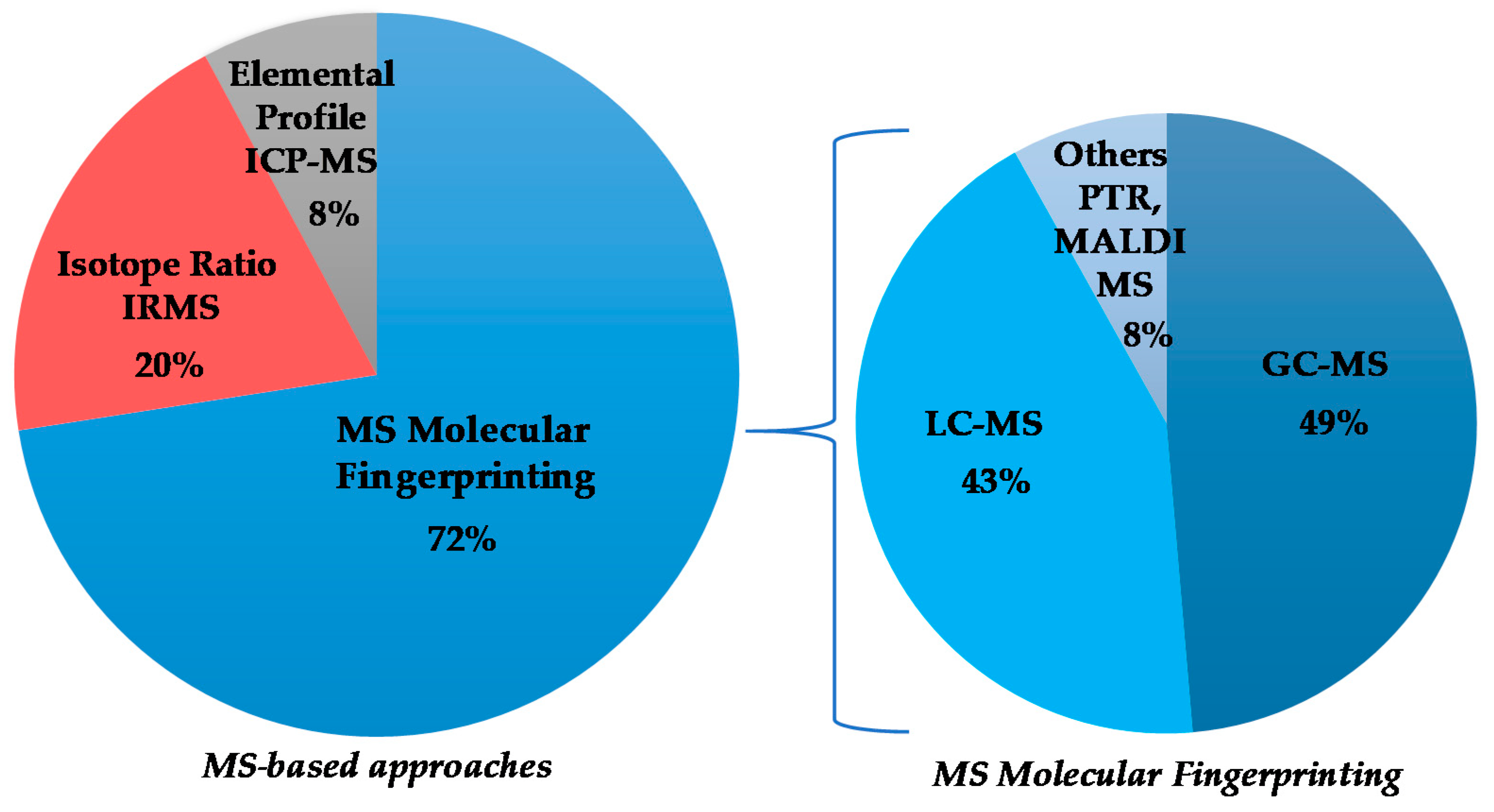 Foods 11 00113 g003 550