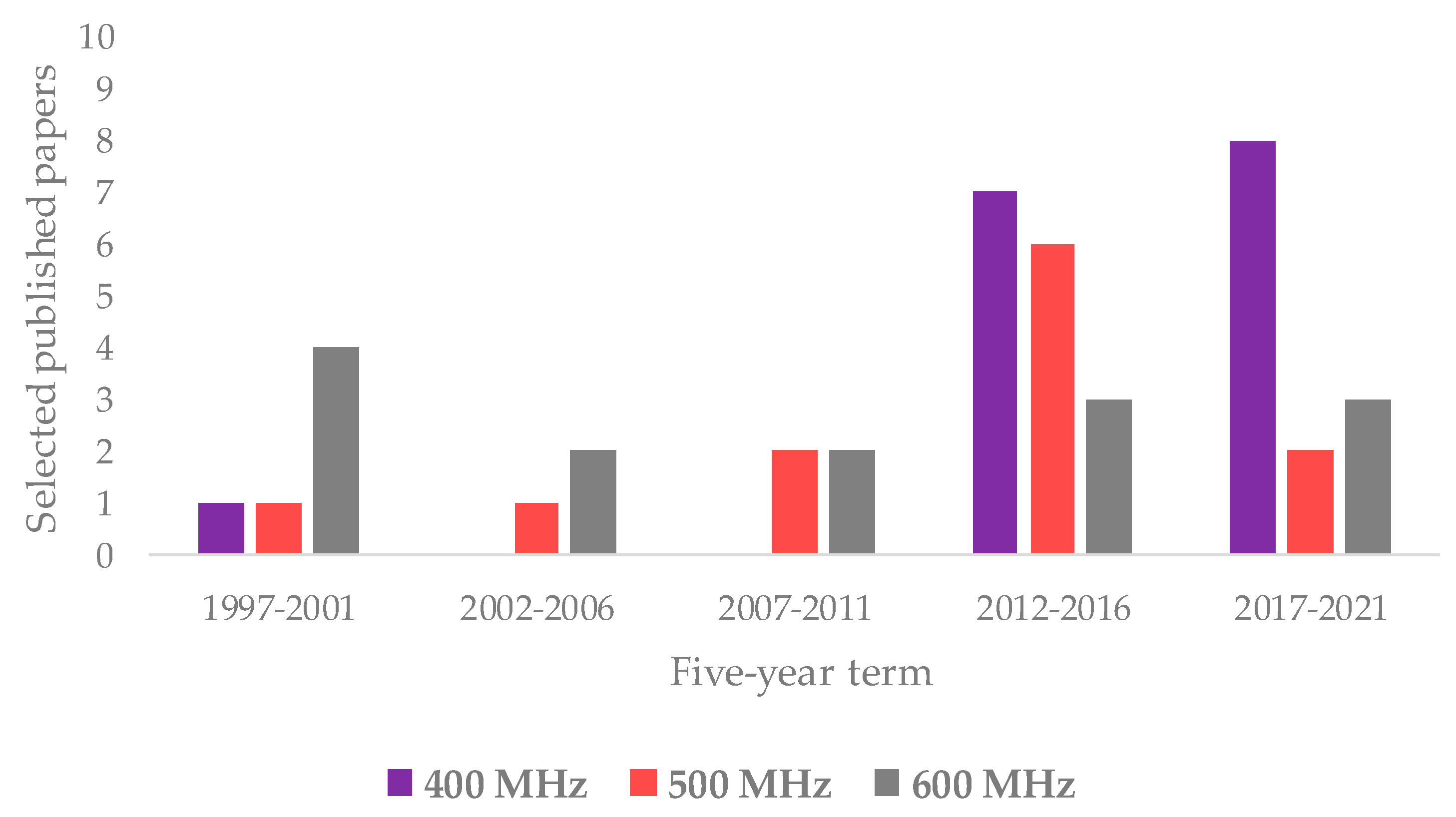 Foods 11 00113 g006 550