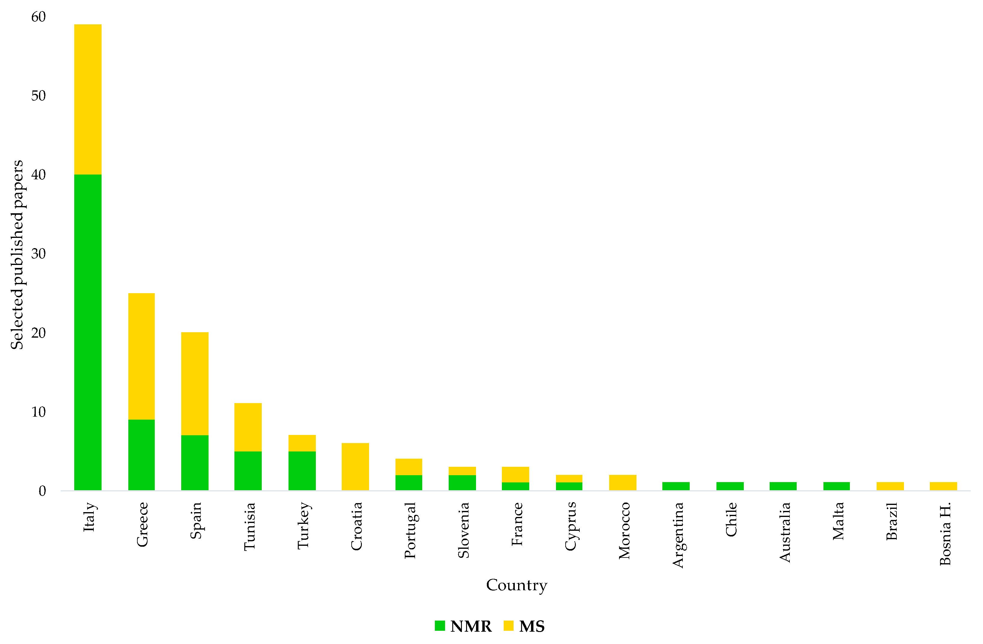 Foods 11 00113 g008 550