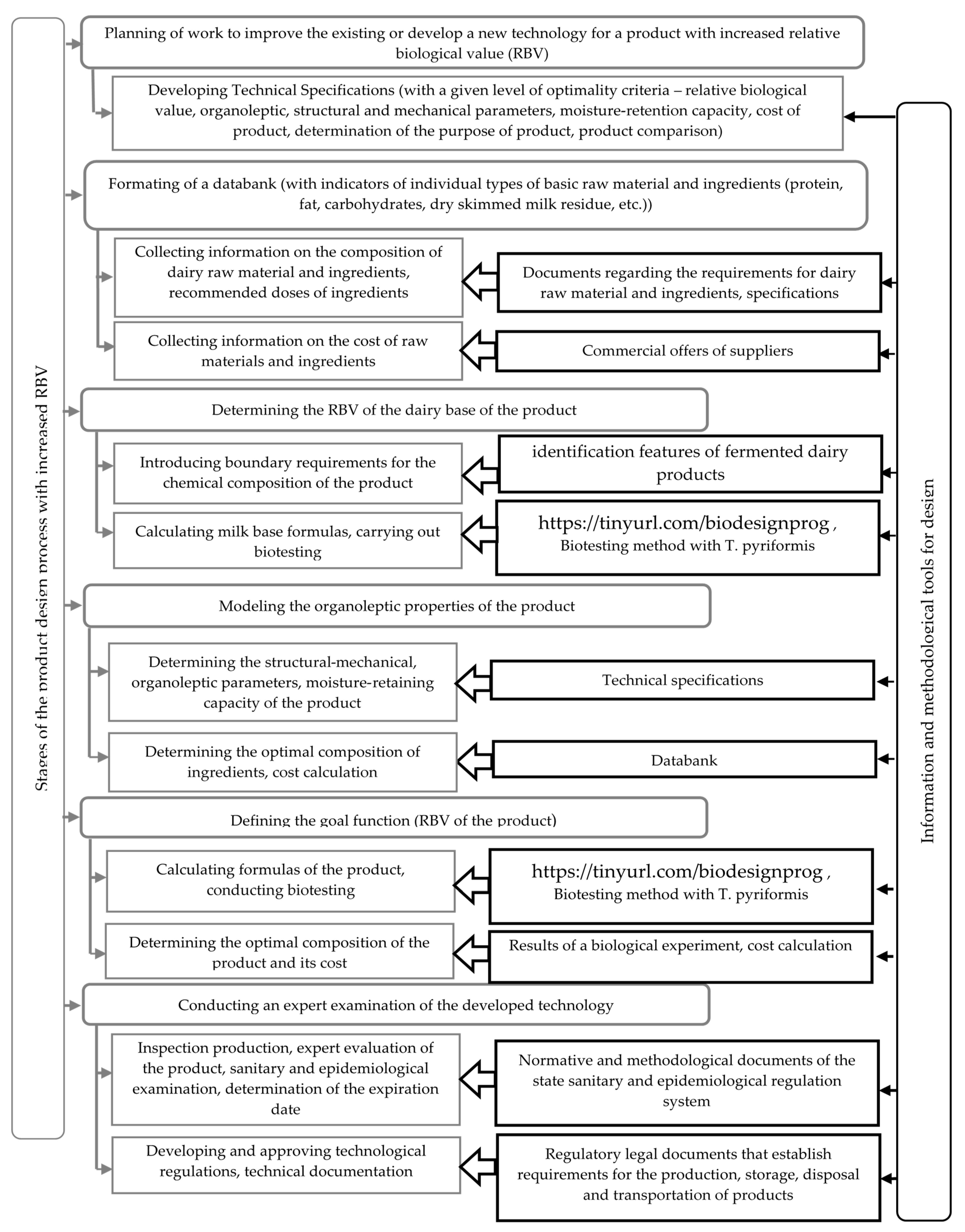 Foods 11 00114 g001 550