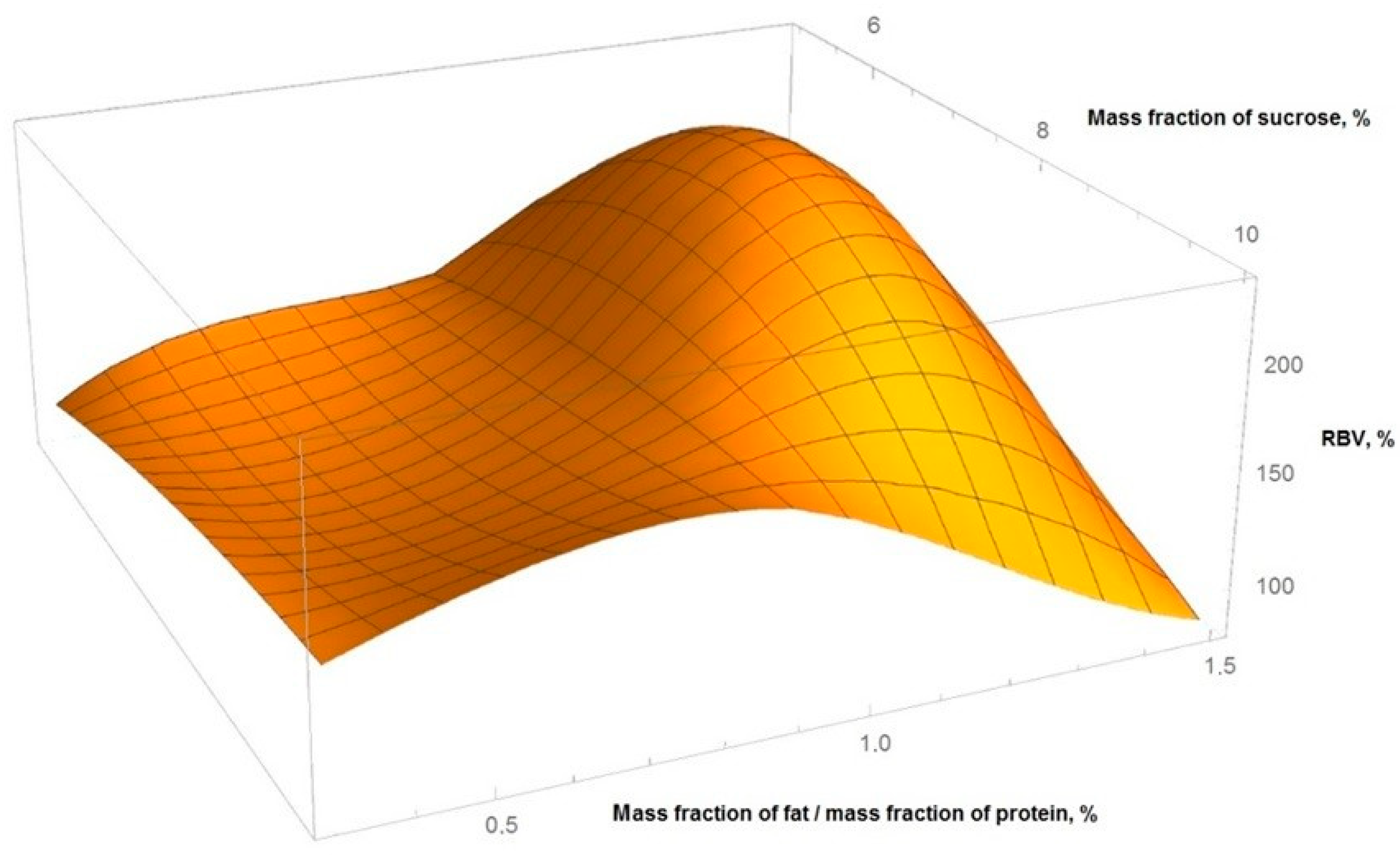 Foods 11 00114 g002 550