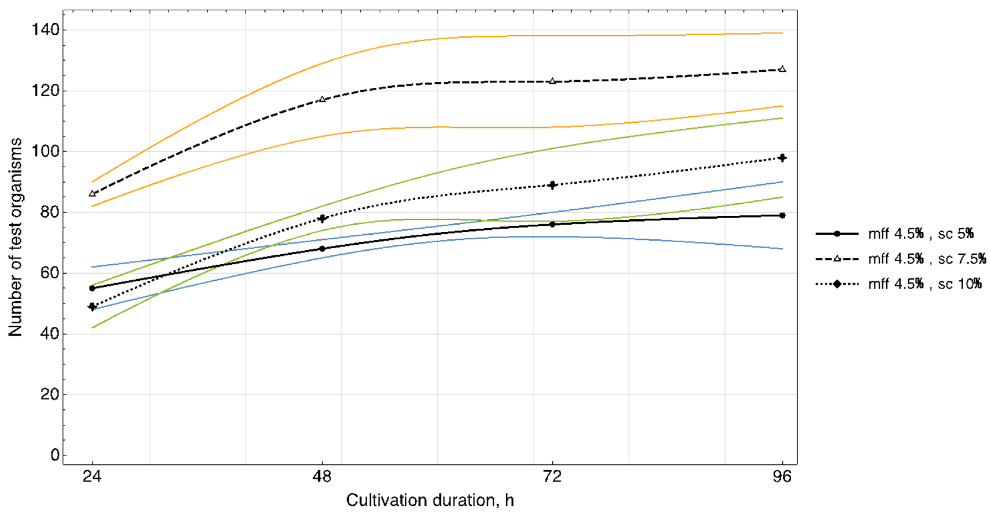 Foods 11 00114 g005 550