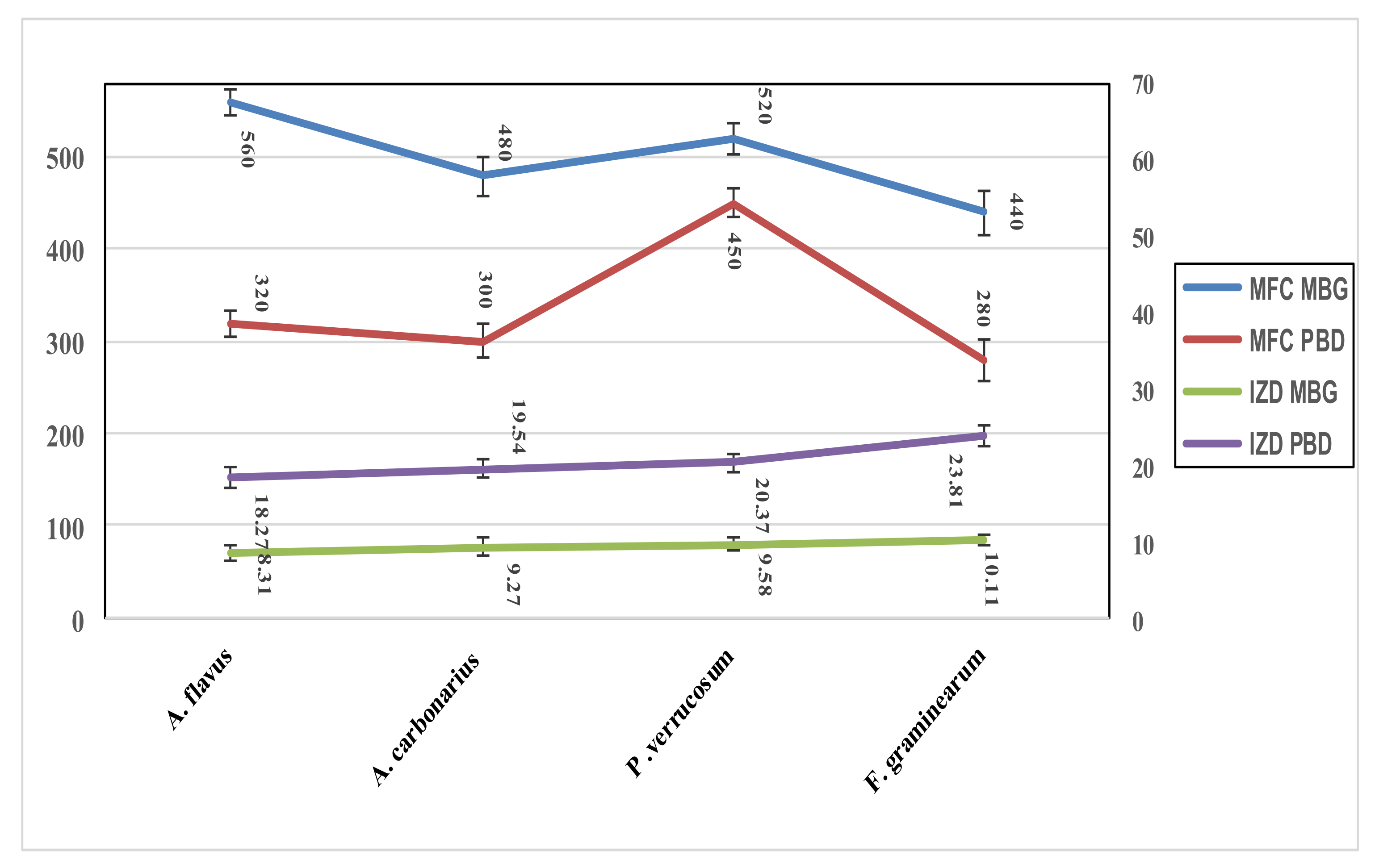 Foods 11 00119 g002 550