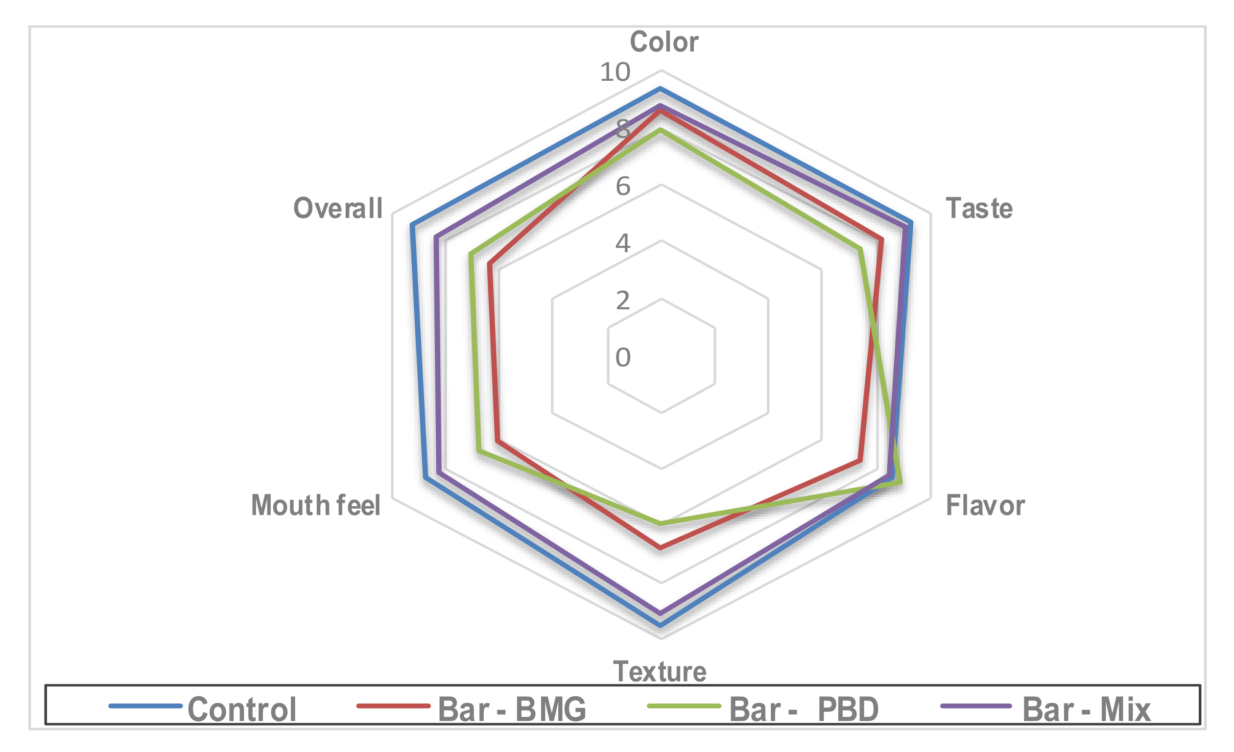 Foods 11 00119 g005 550