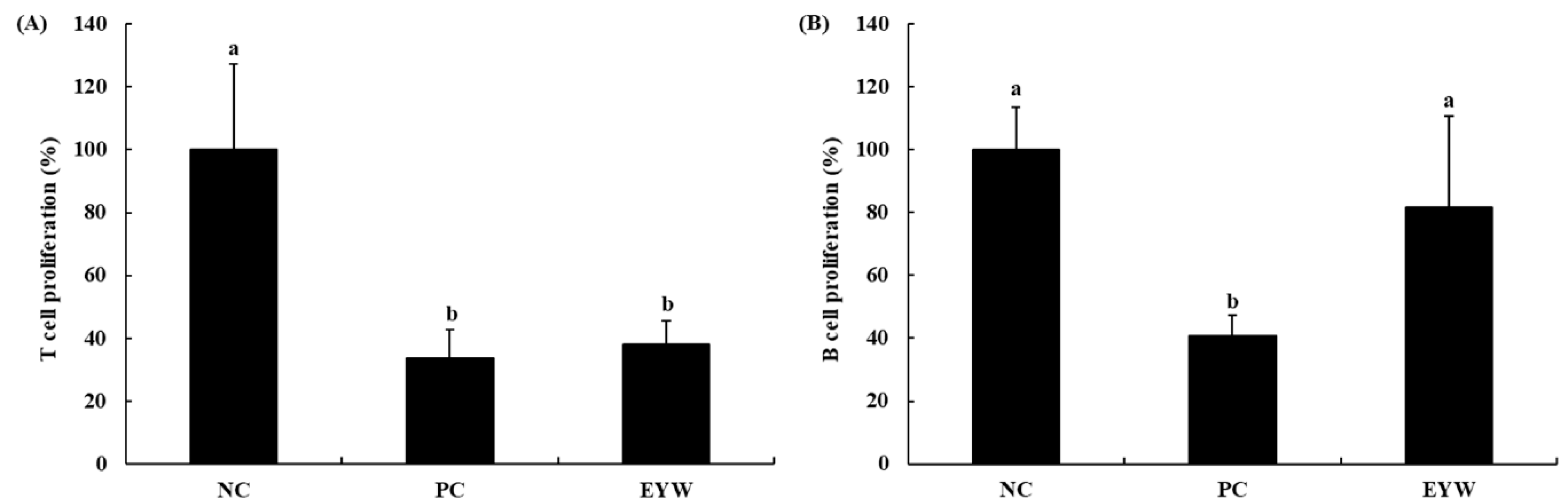 Foods 11 00121 g002 550