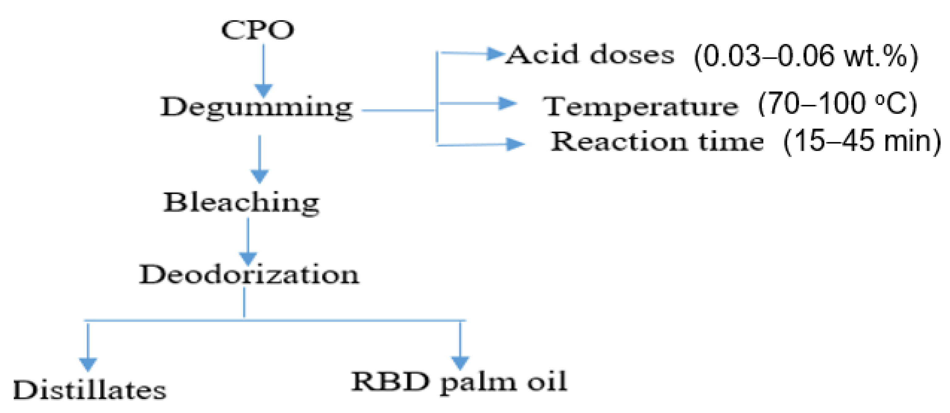 Foods 11 00124 g001 550