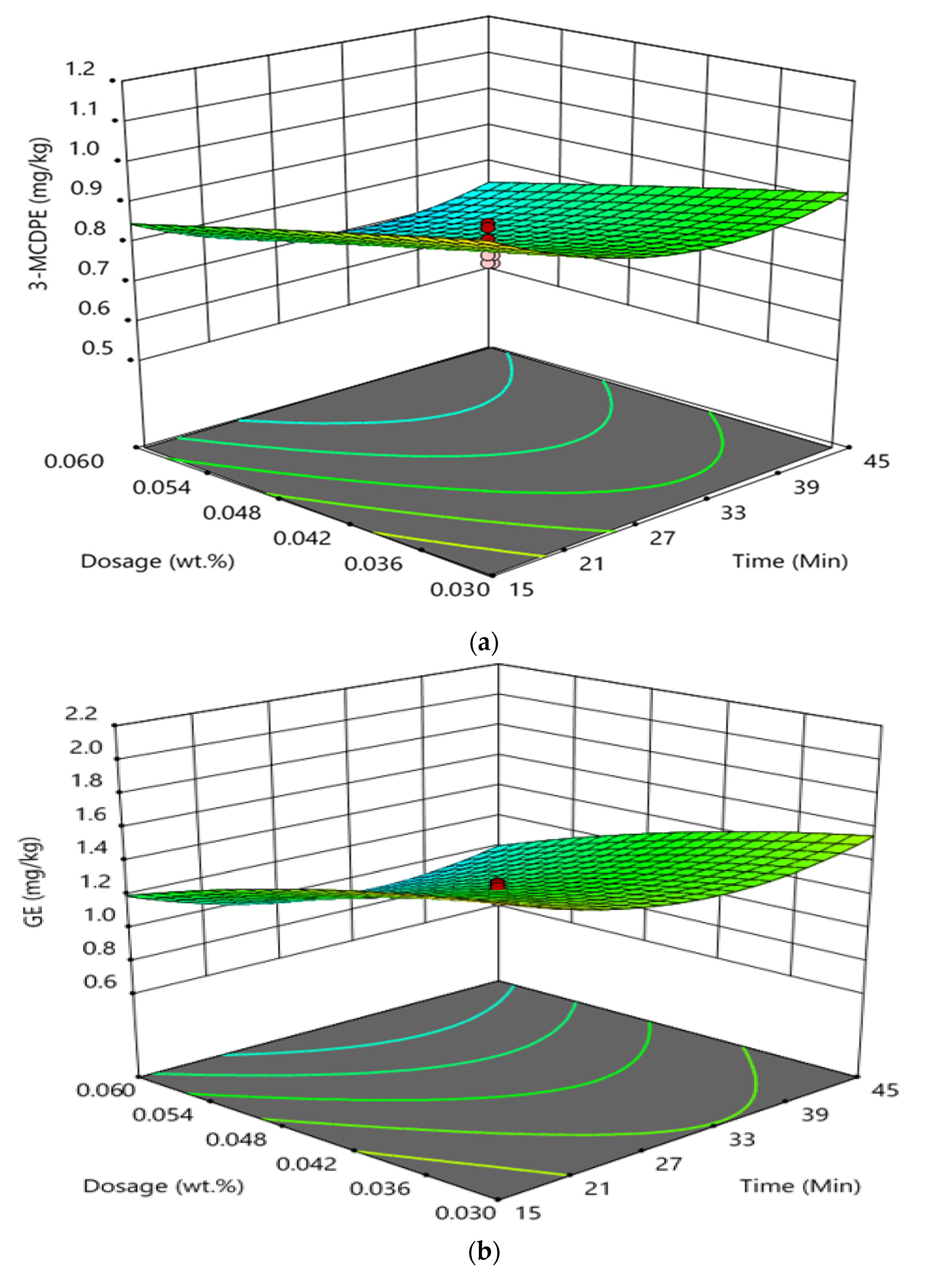 Foods 11 00124 g002 550