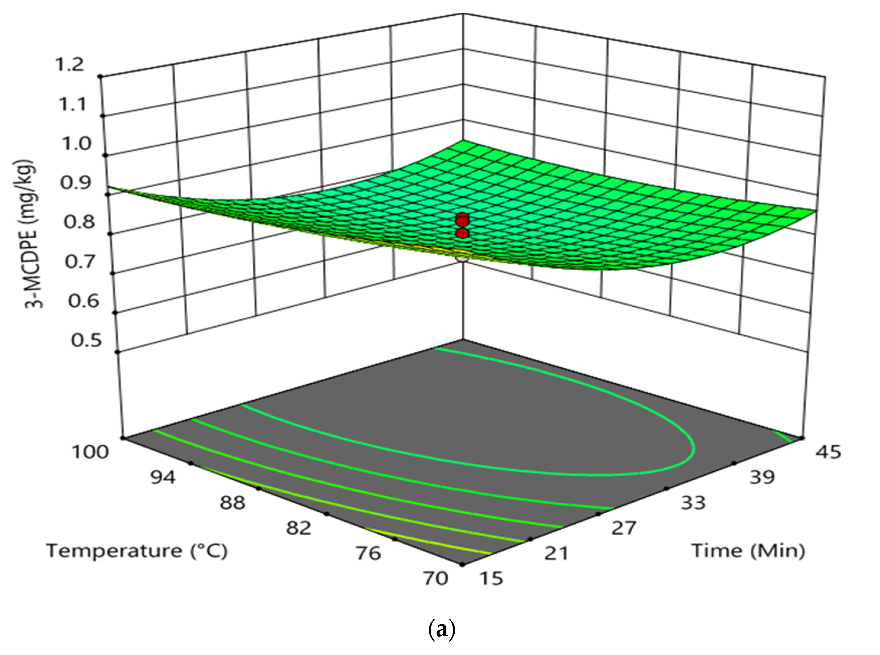 Foods 11 00124 g003a 550