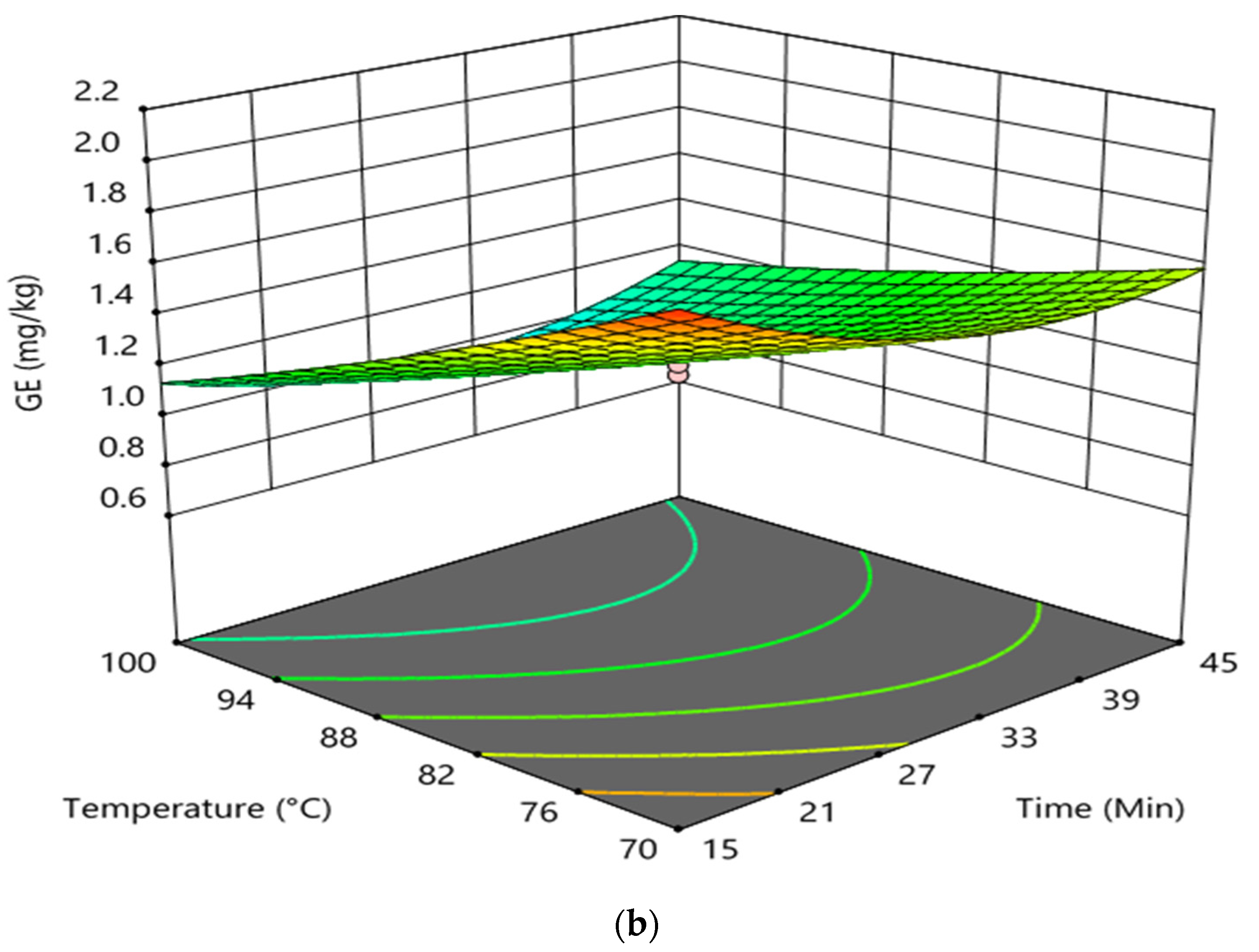 Foods 11 00124 g003b 550