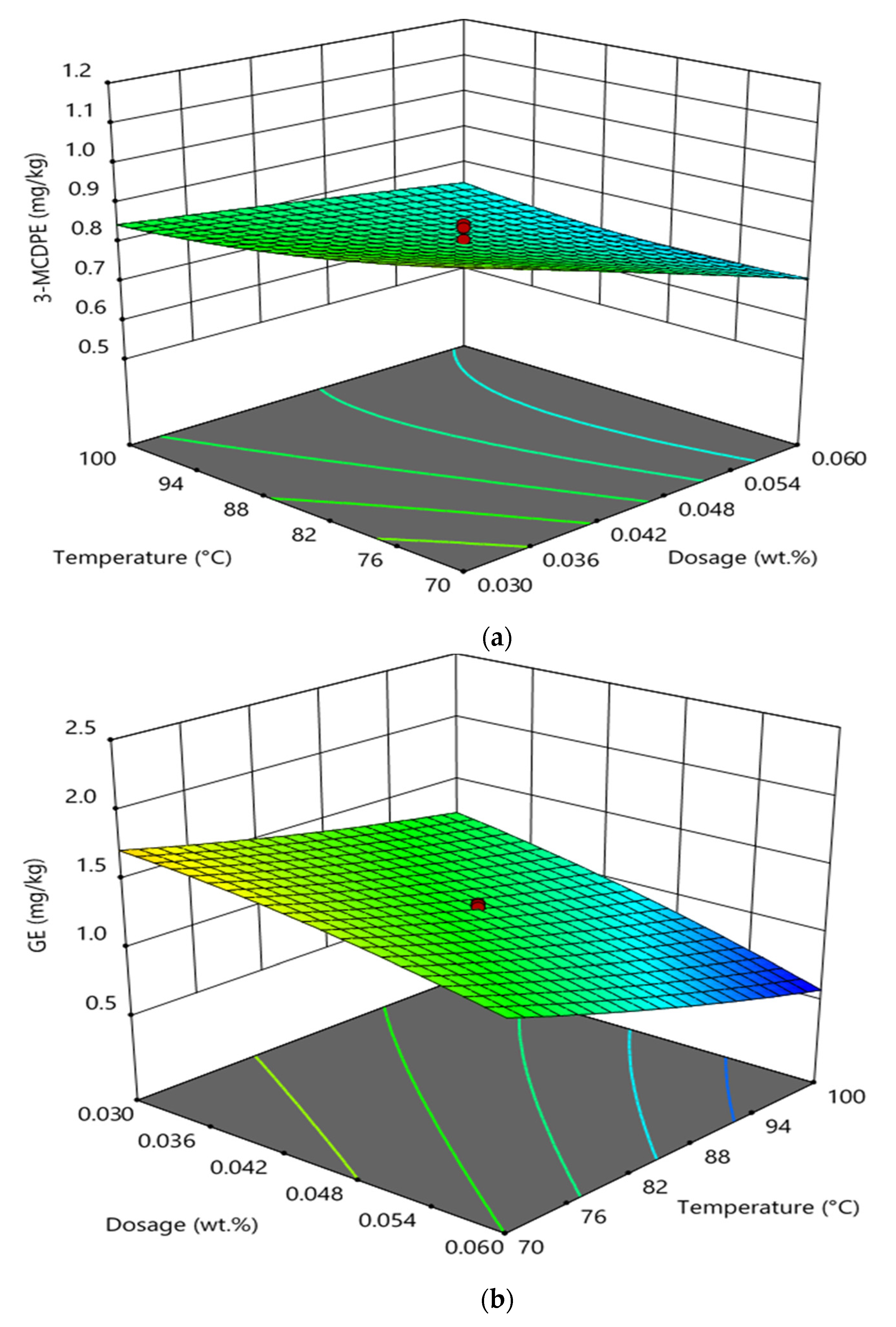 Foods 11 00124 g004 550