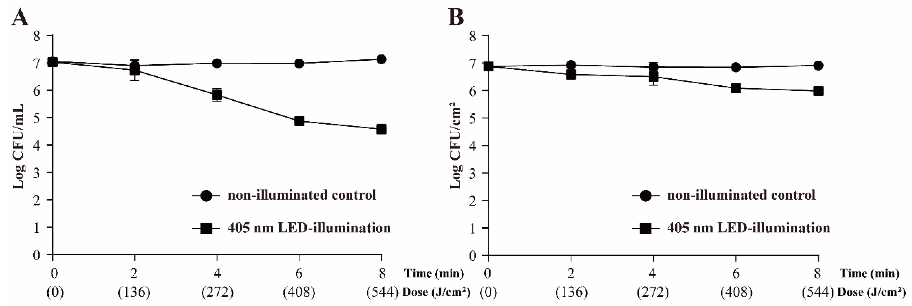 Foods 11 00136 g002 Foods 11 00136 g002