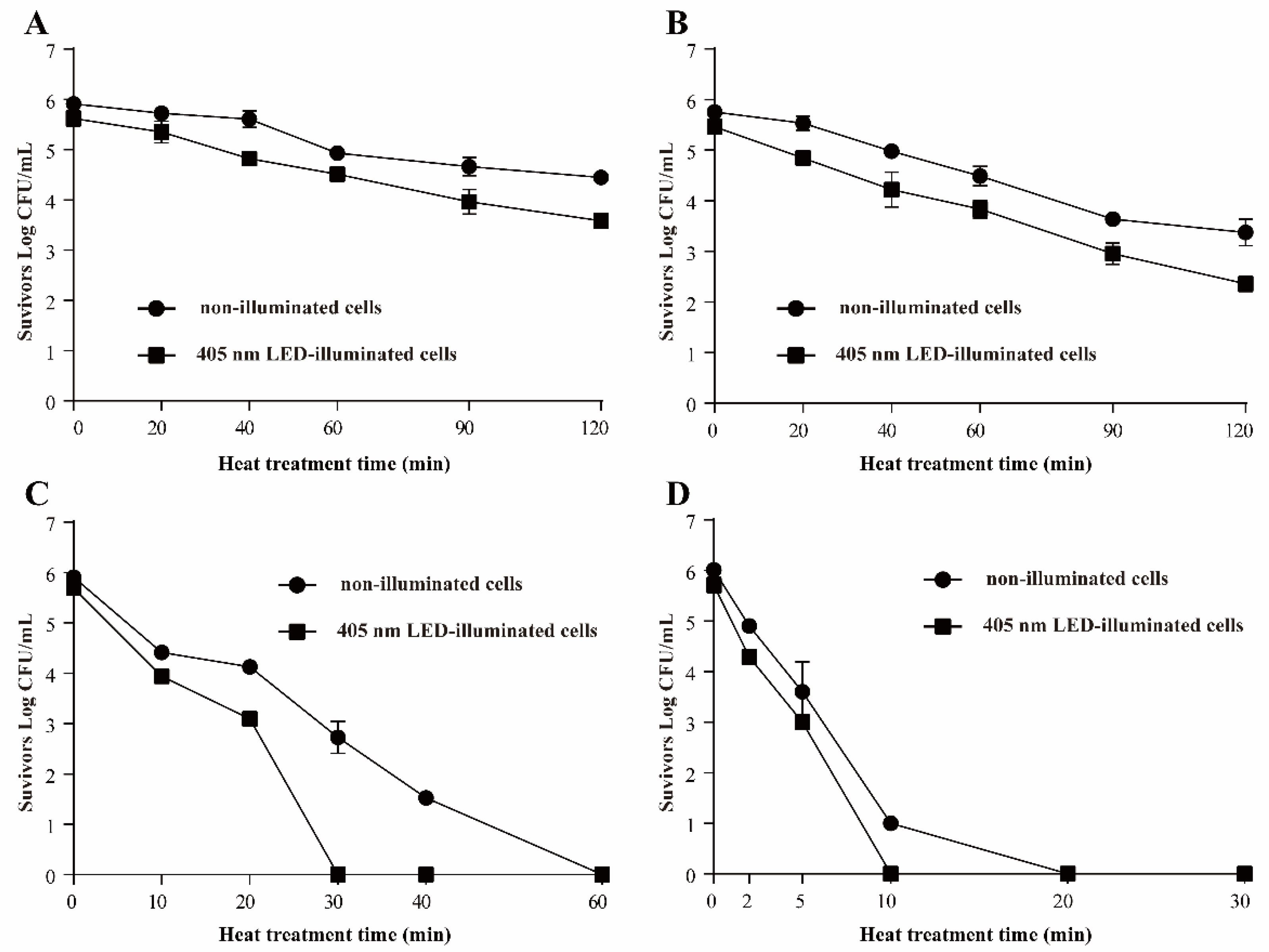 Foods 11 00136 g003 Foods 11 00136 g003