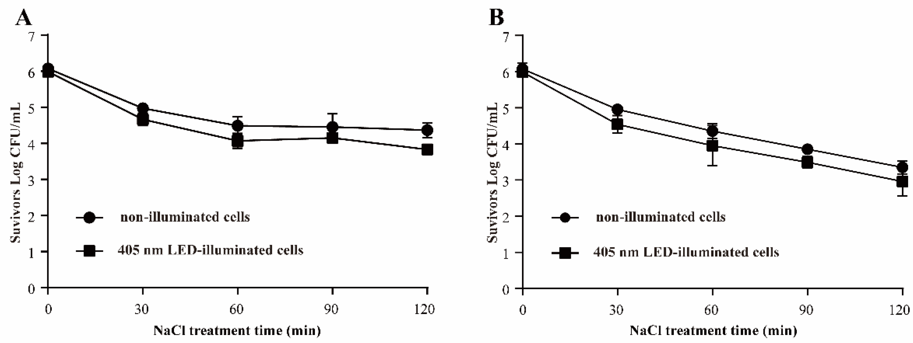 Foods 11 00136 g004 Foods 11 00136 g004