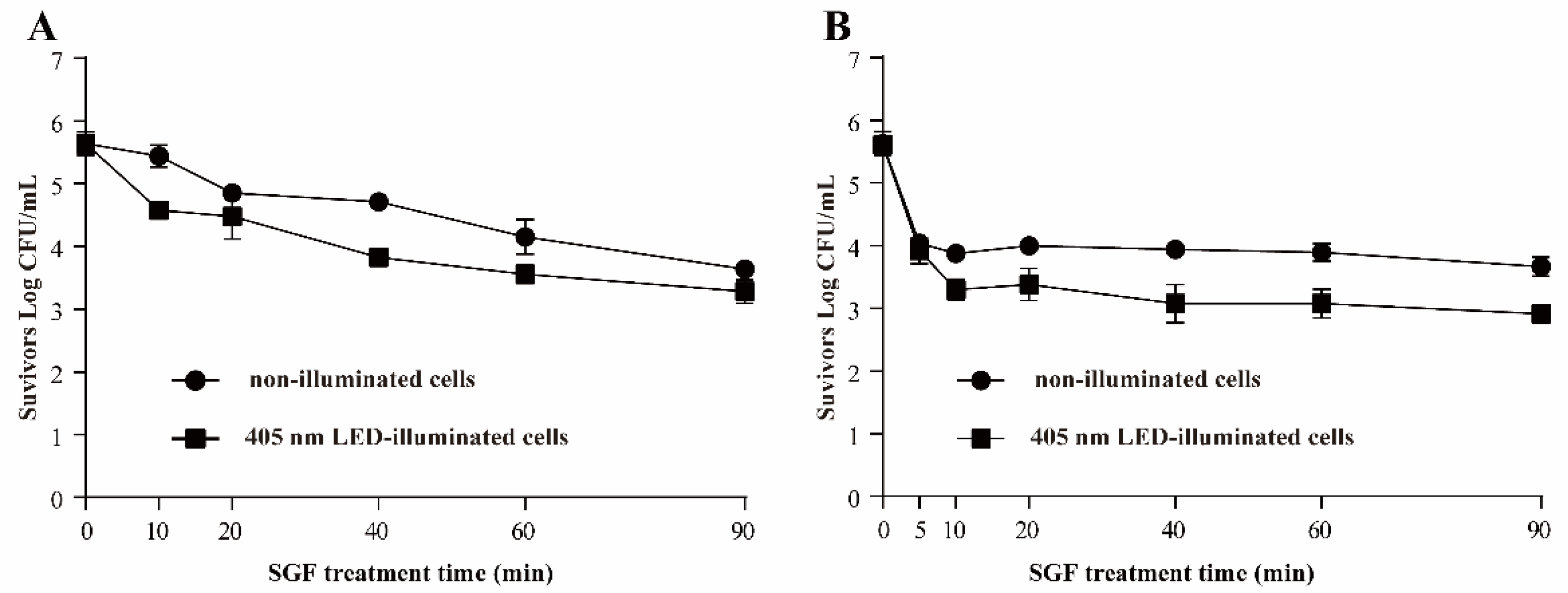 Foods 11 00136 g006 Foods 11 00136 g006