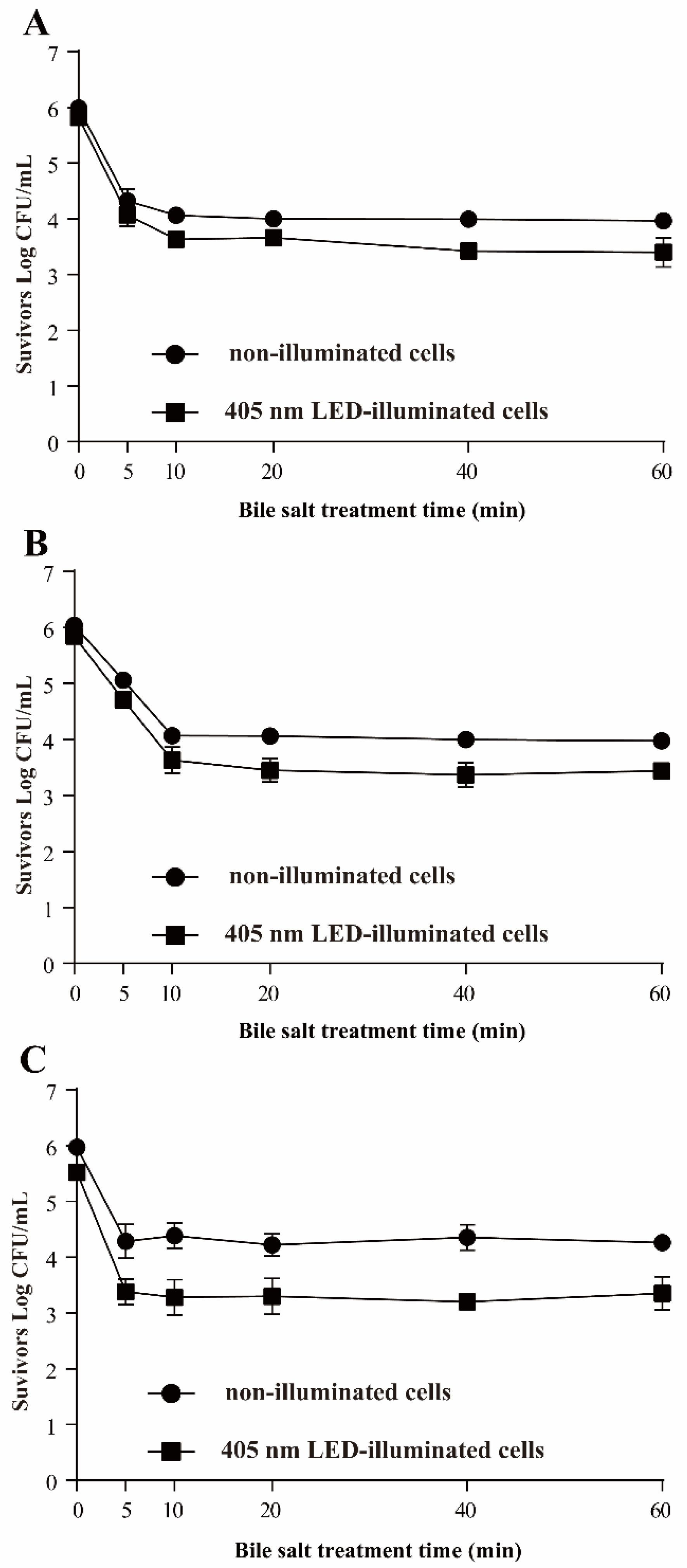 Foods 11 00136 g007 Foods 11 00136 g007