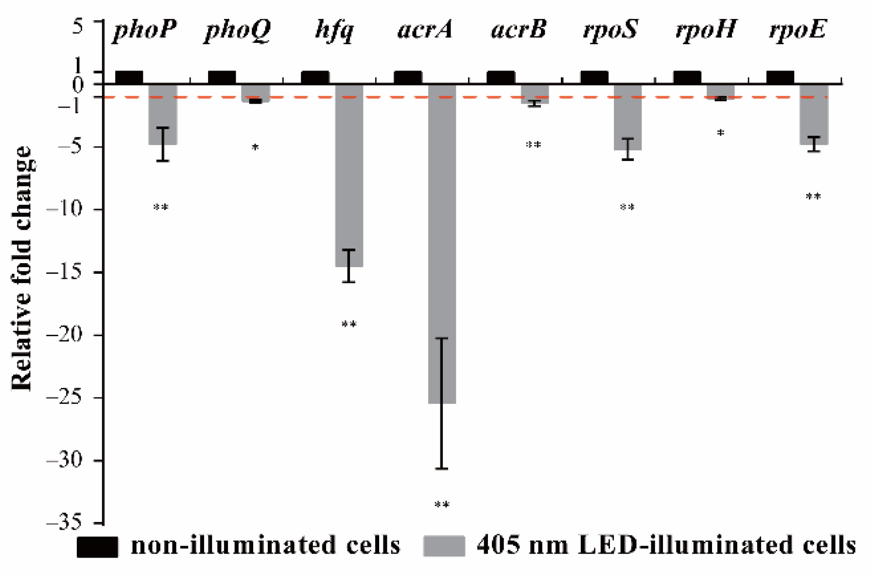 Foods 11 00136 g008 Foods 11 00136 g008