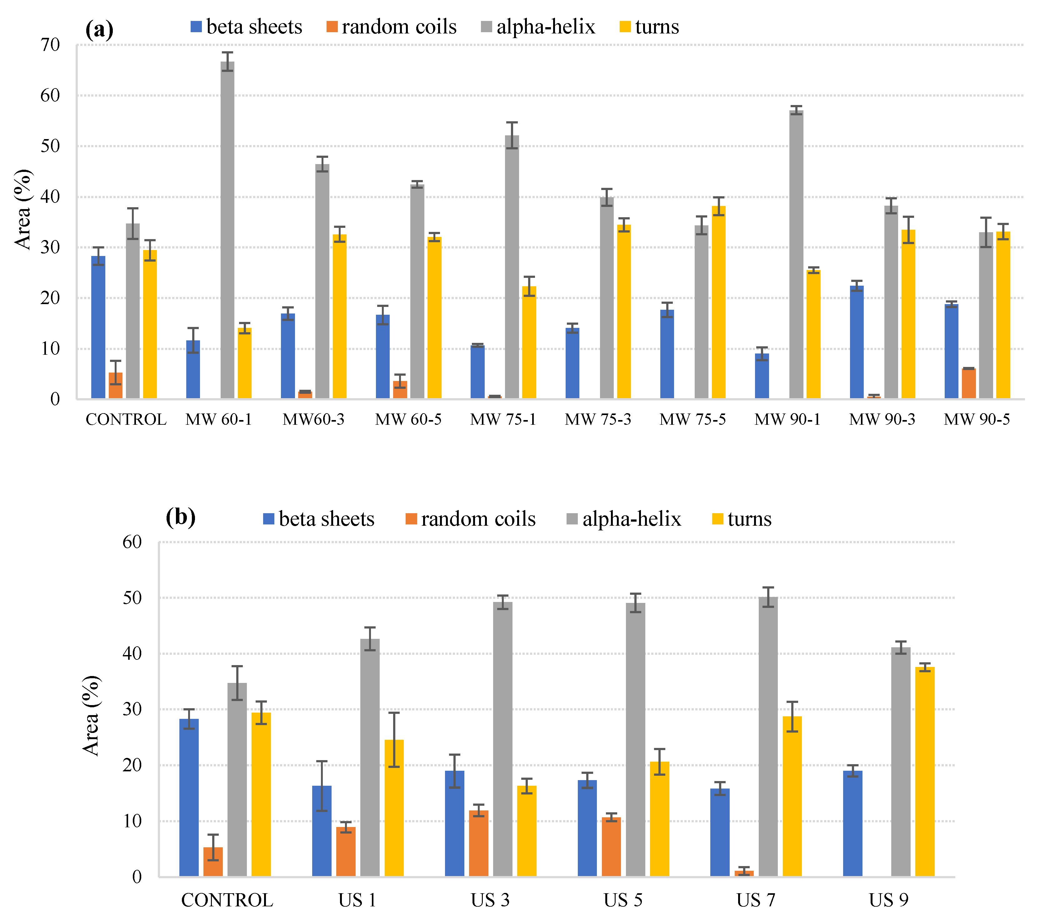 Foods 11 00138 g001a