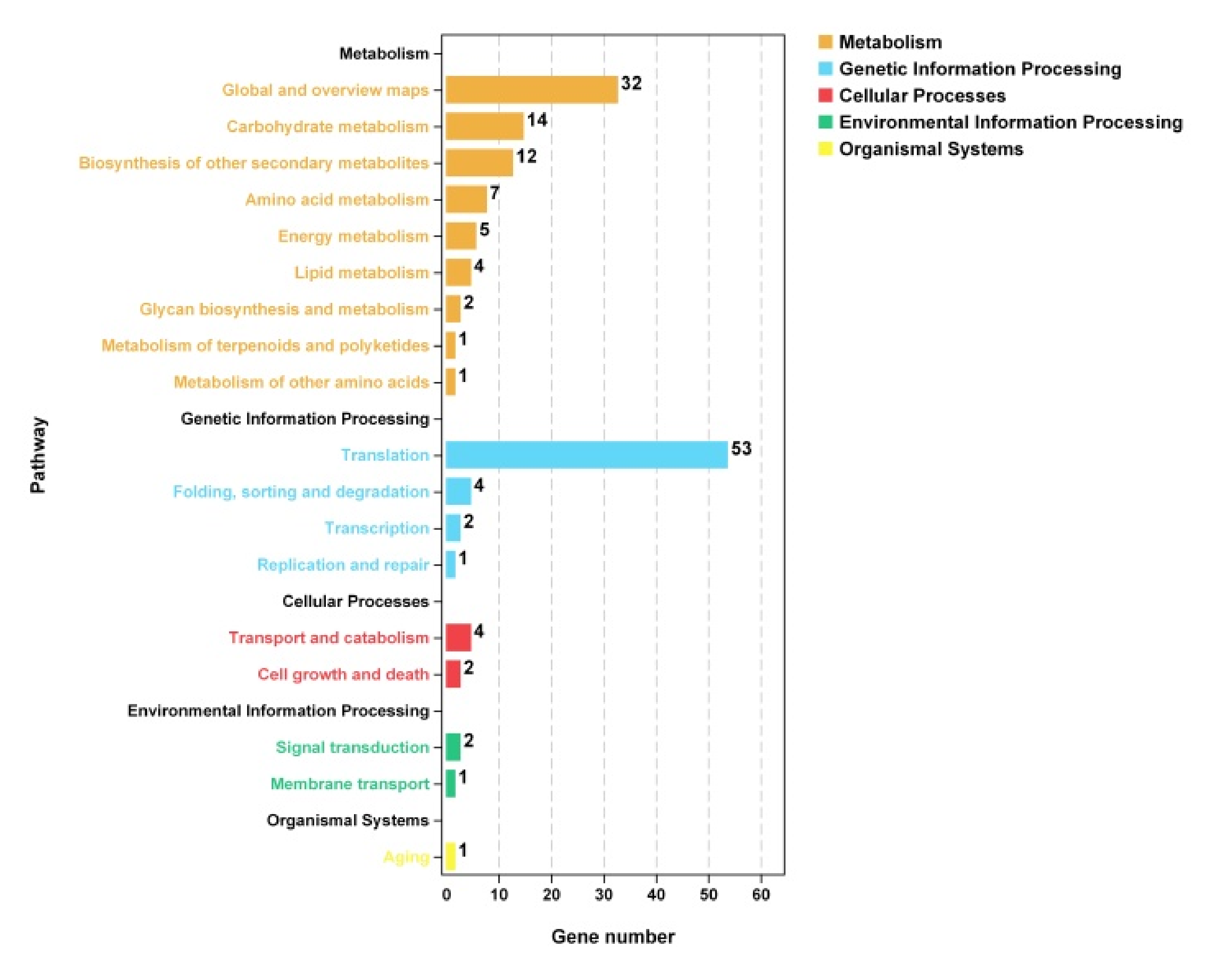 Foods 11 00140 g010 Foods 11 00140 g010