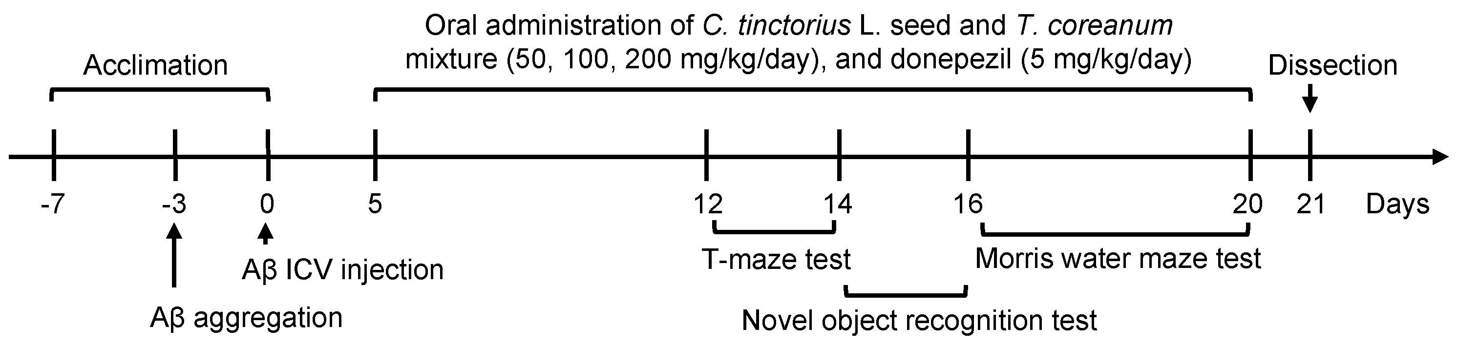 Foods 11 00142 g001 Foods 11 00142 g001