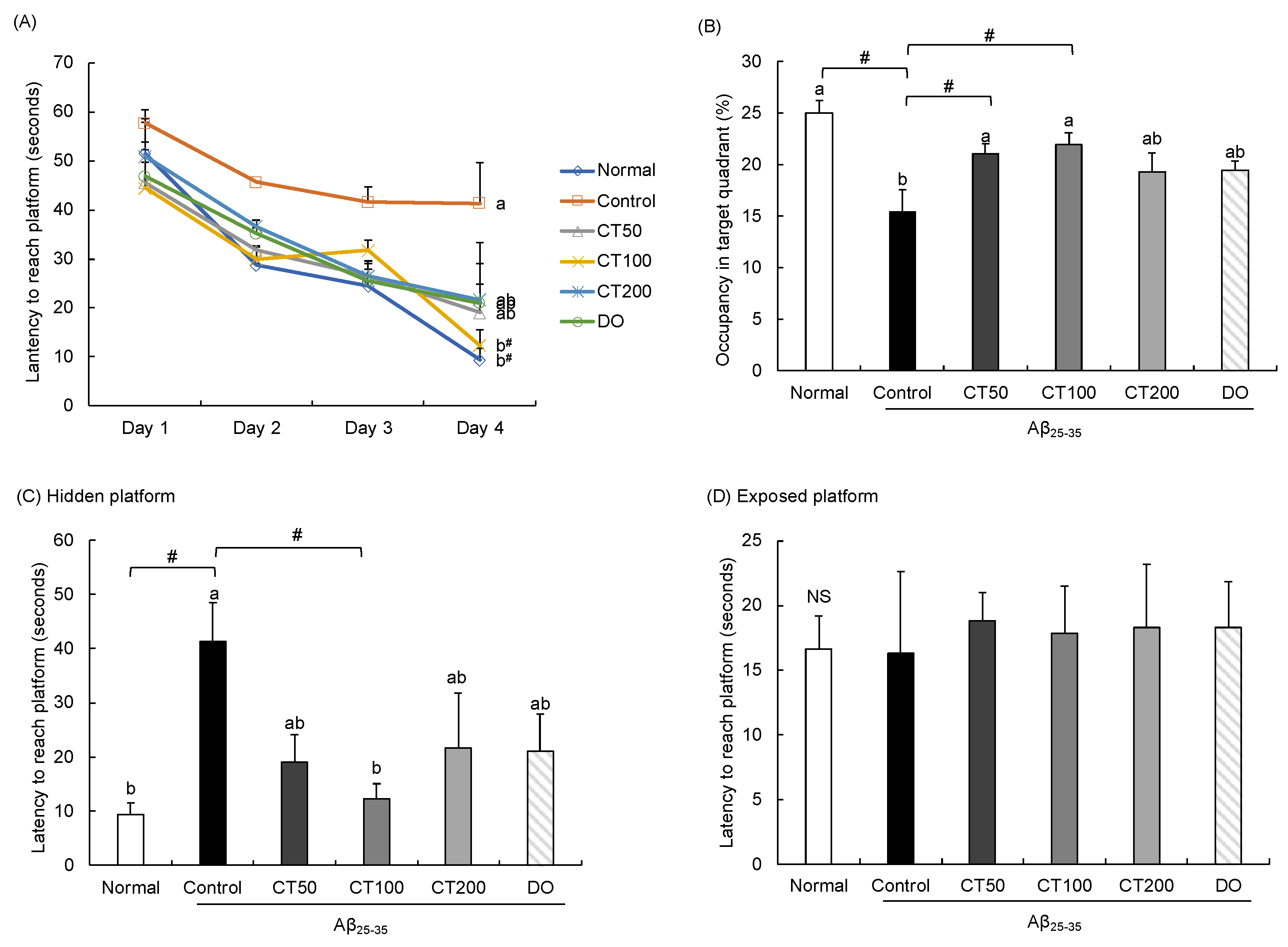 Foods 11 00142 g005 Foods 11 00142 g005