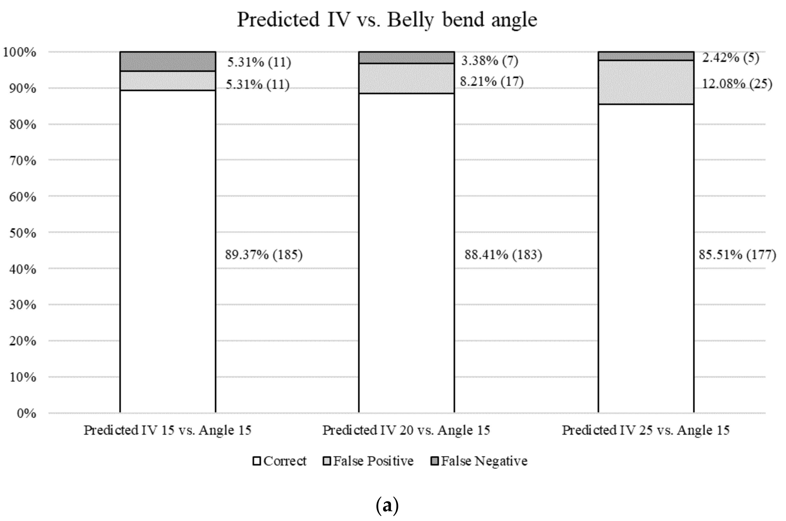 Foods 11 00148 g002a