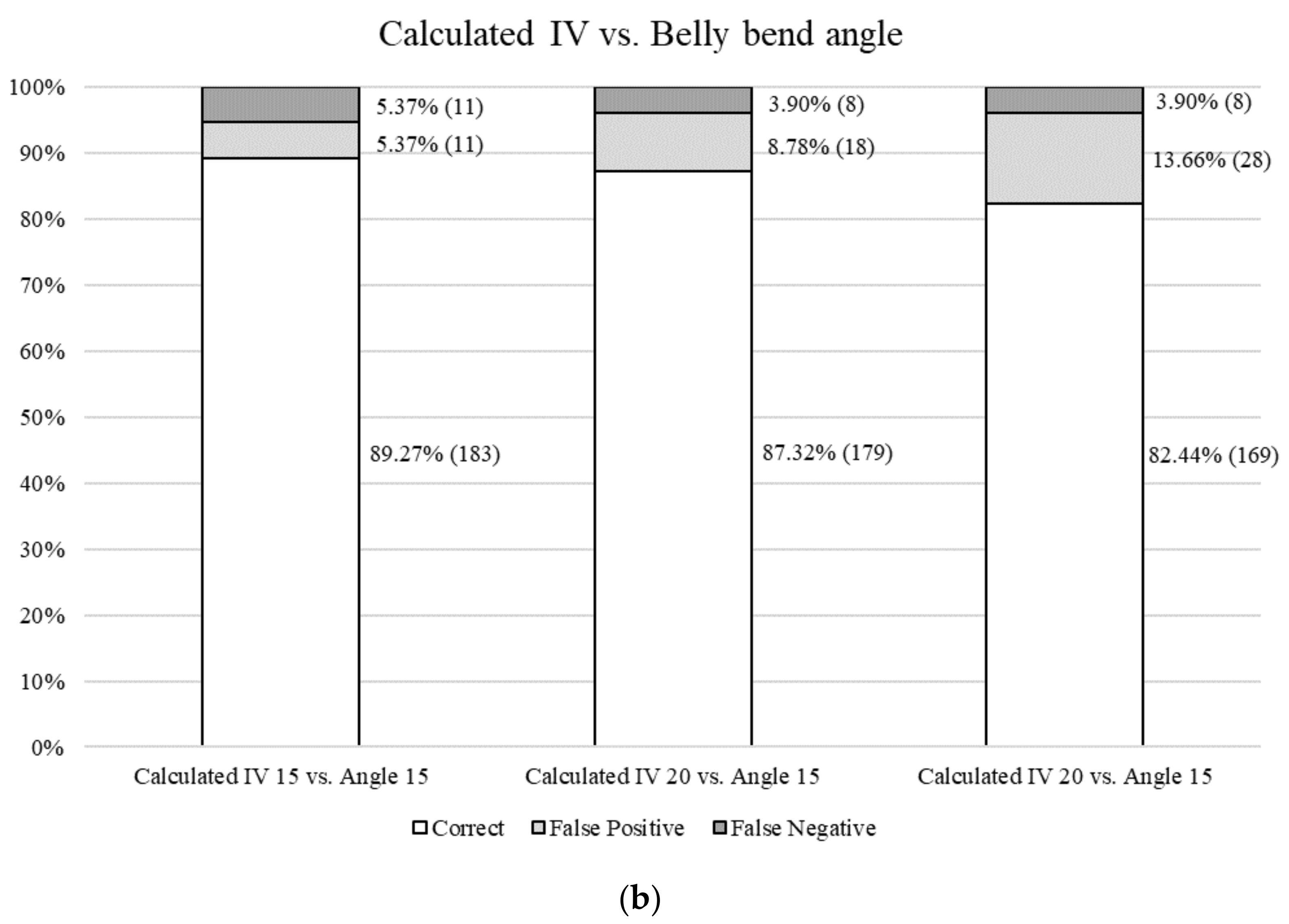 Foods 11 00148 g002b