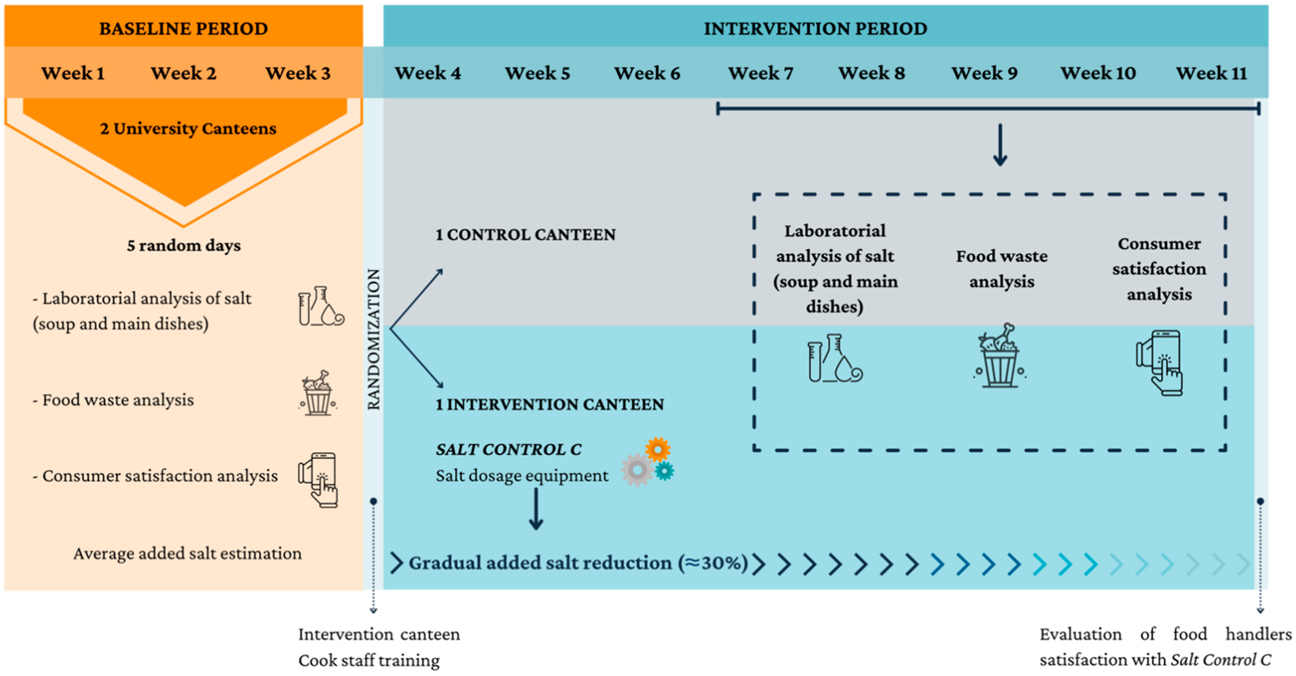 Foods 11 00149 g001 Foods 11 00149 g001