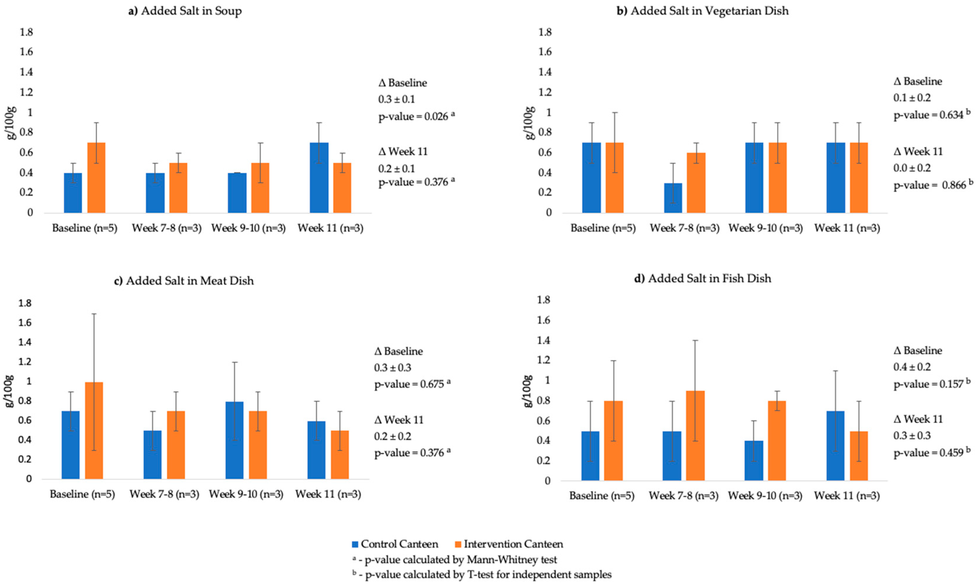 Foods 11 00149 g003 Foods 11 00149 g003