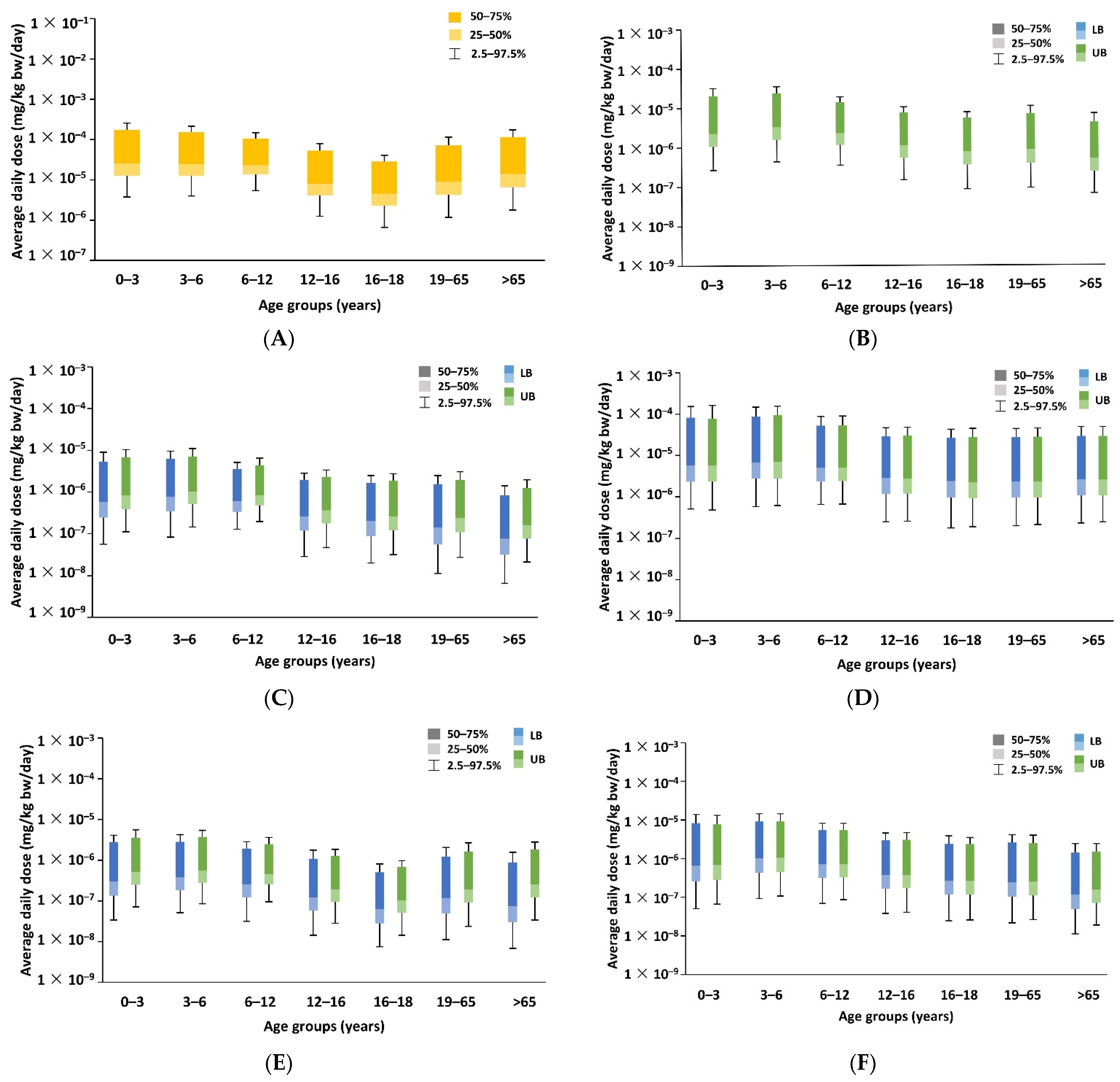Foods 11 00152 g002 550