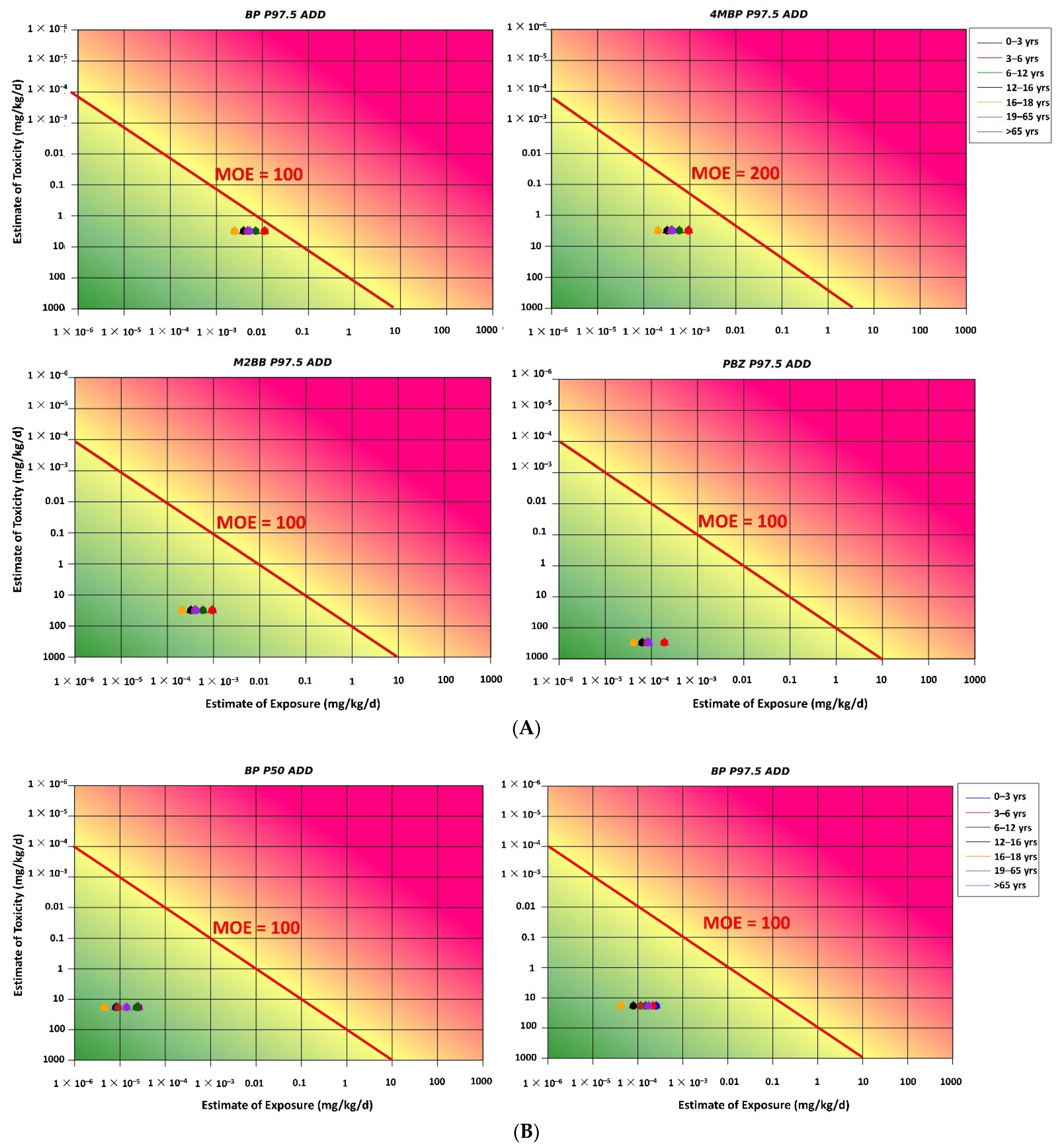 Foods 11 00152 g003 550